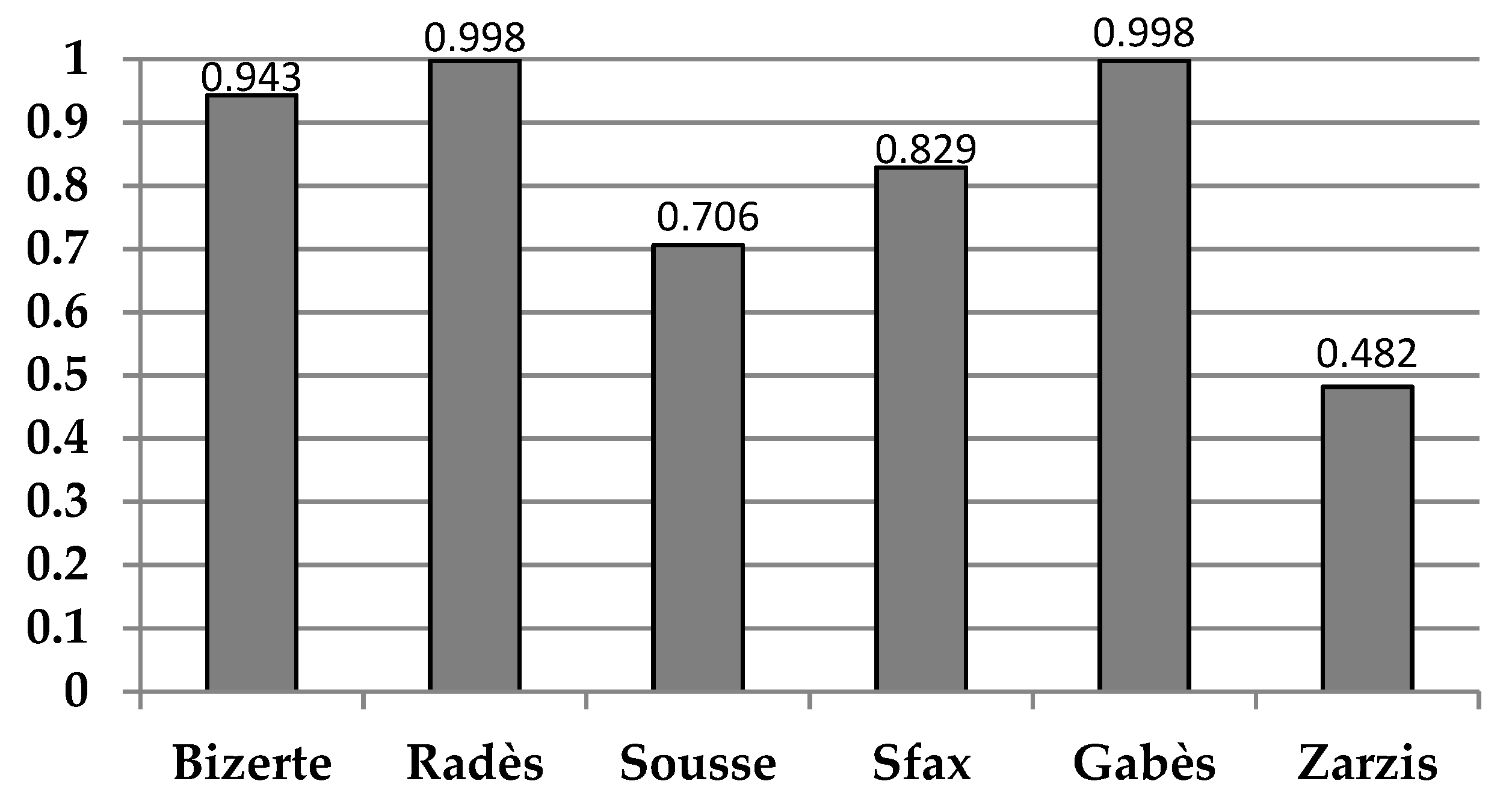 Jmse 10 00626 g004 550