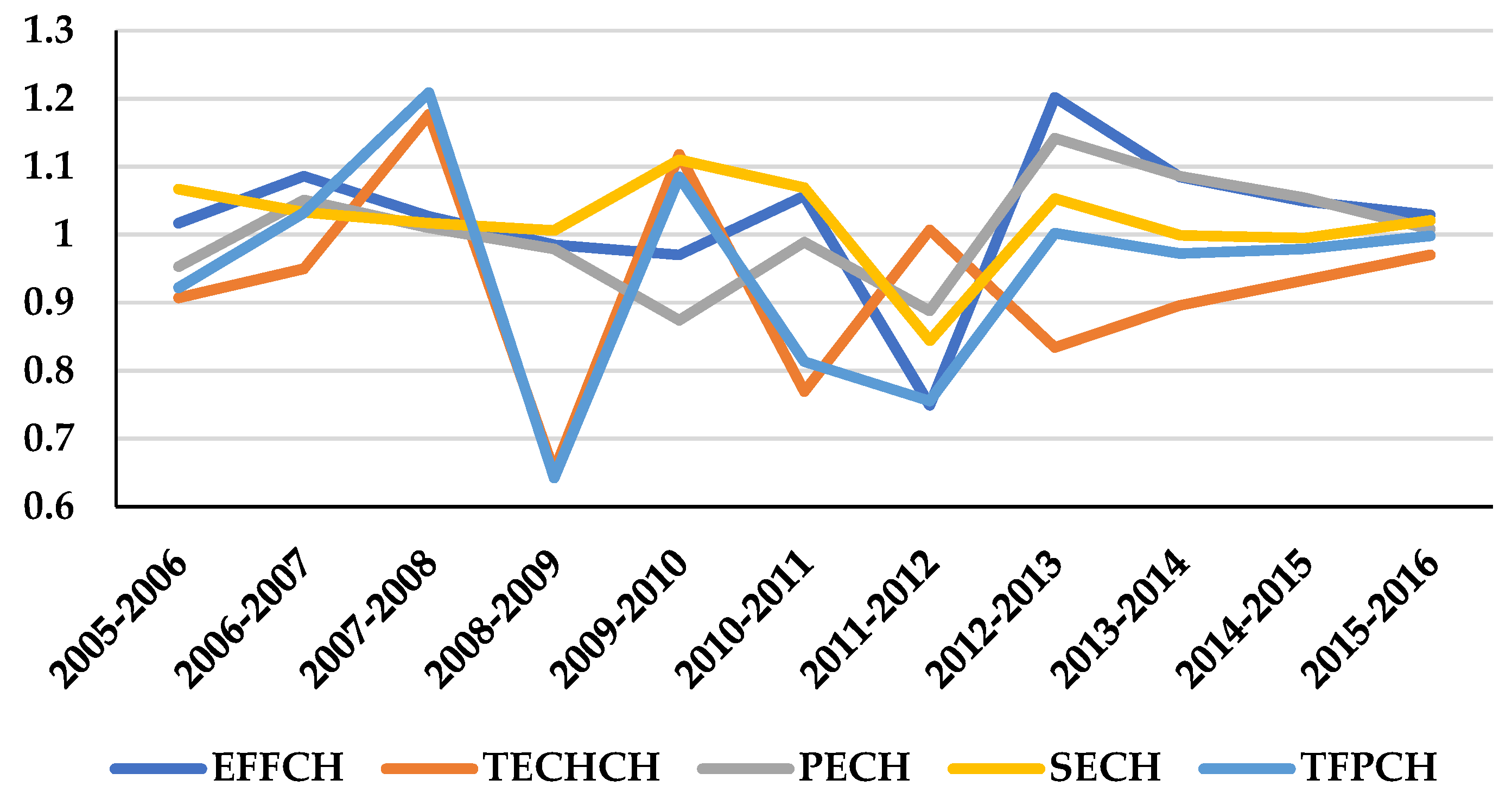 Jmse 10 00626 g005 550