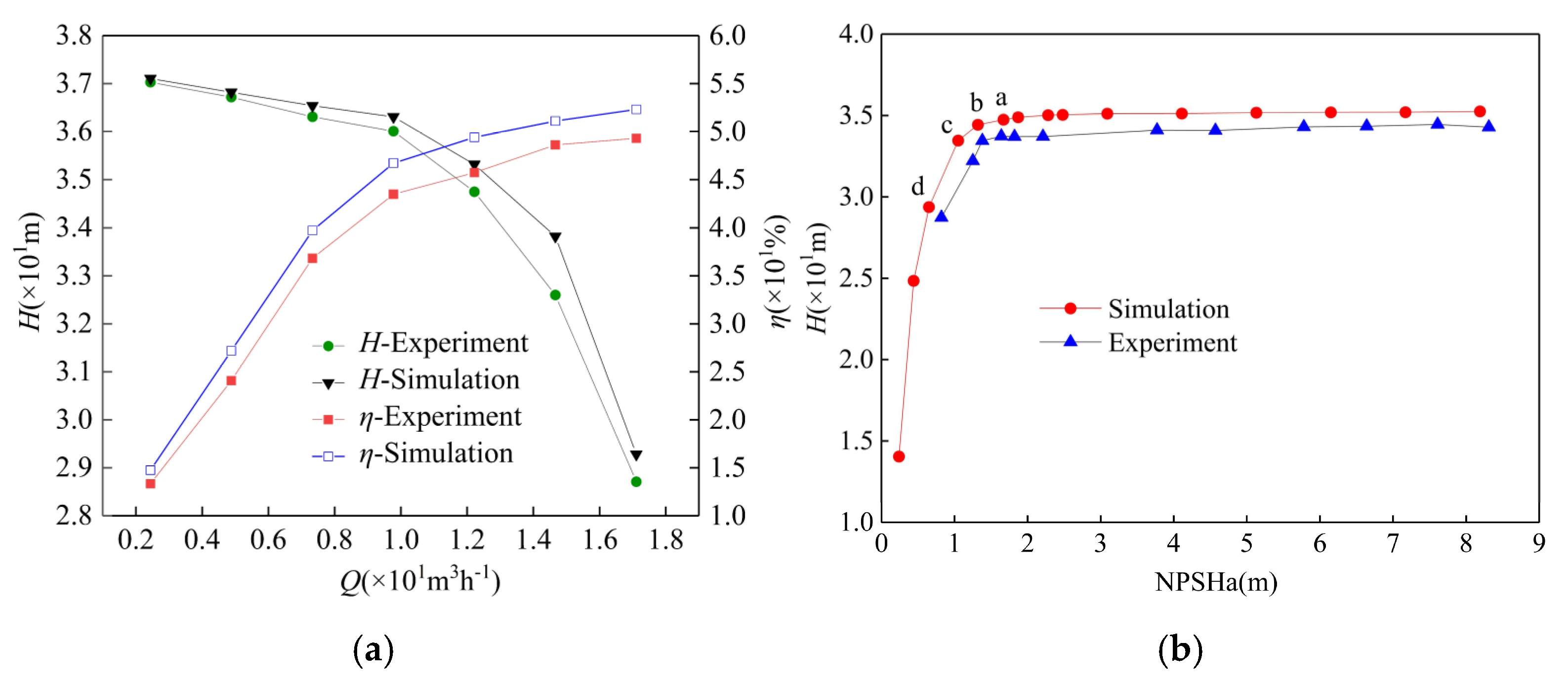 Jmse 10 00630 g005 550