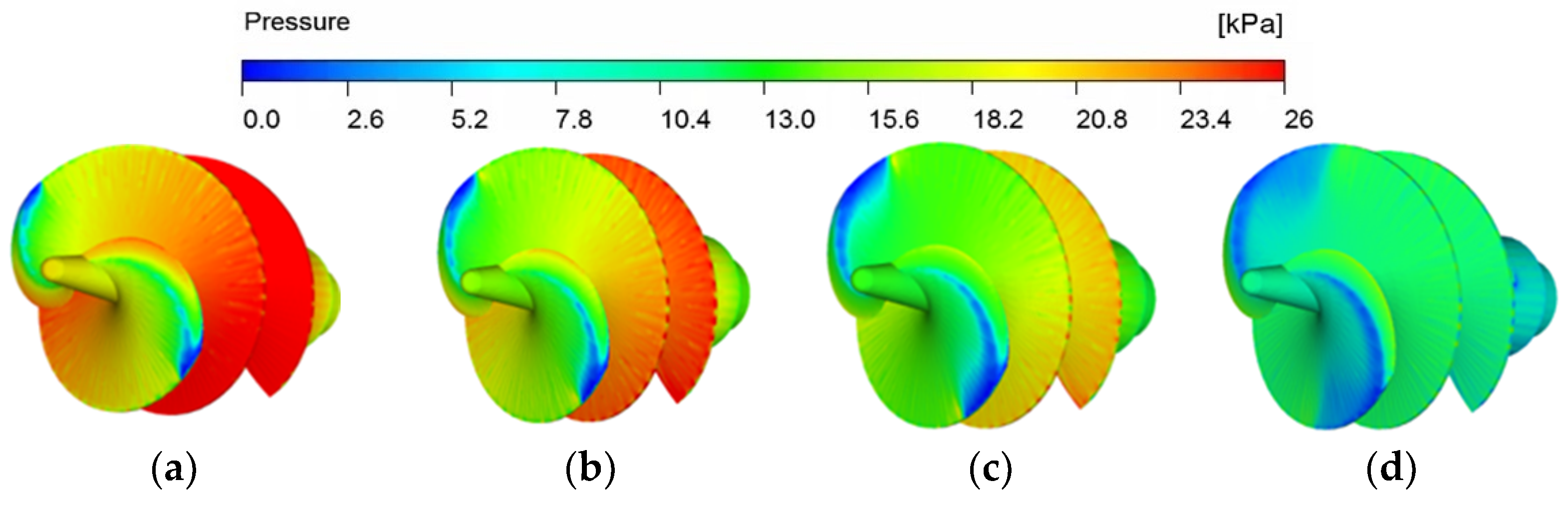 Jmse 10 00630 g006 550