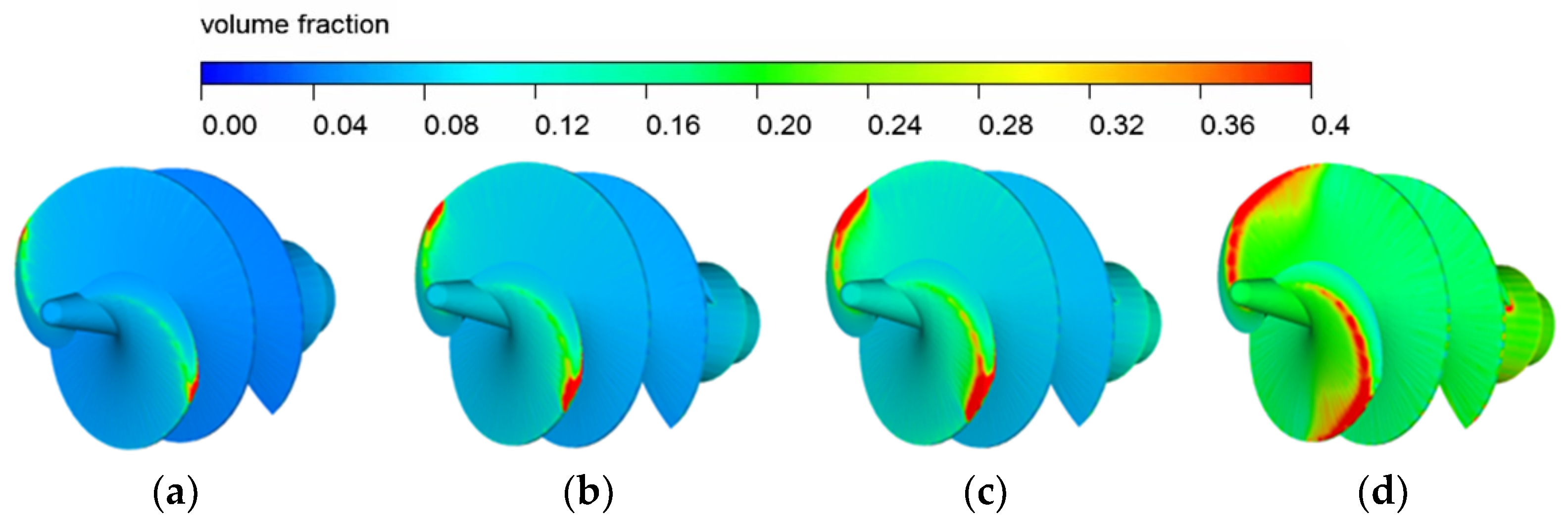 Jmse 10 00630 g008 550