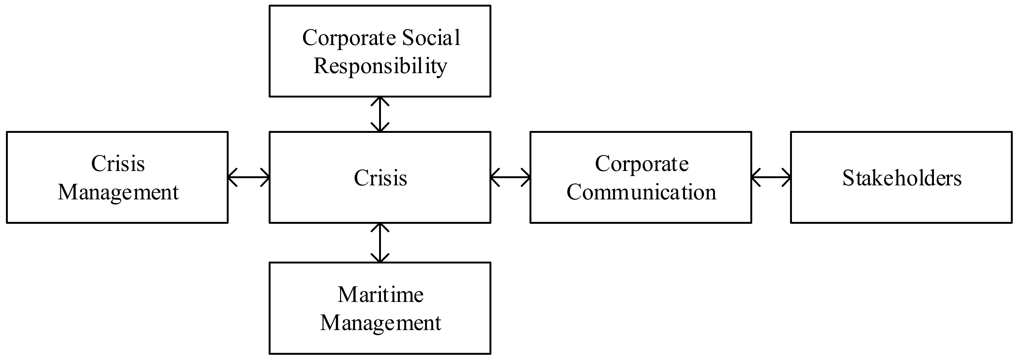 Jmse 10 00635 g001 550