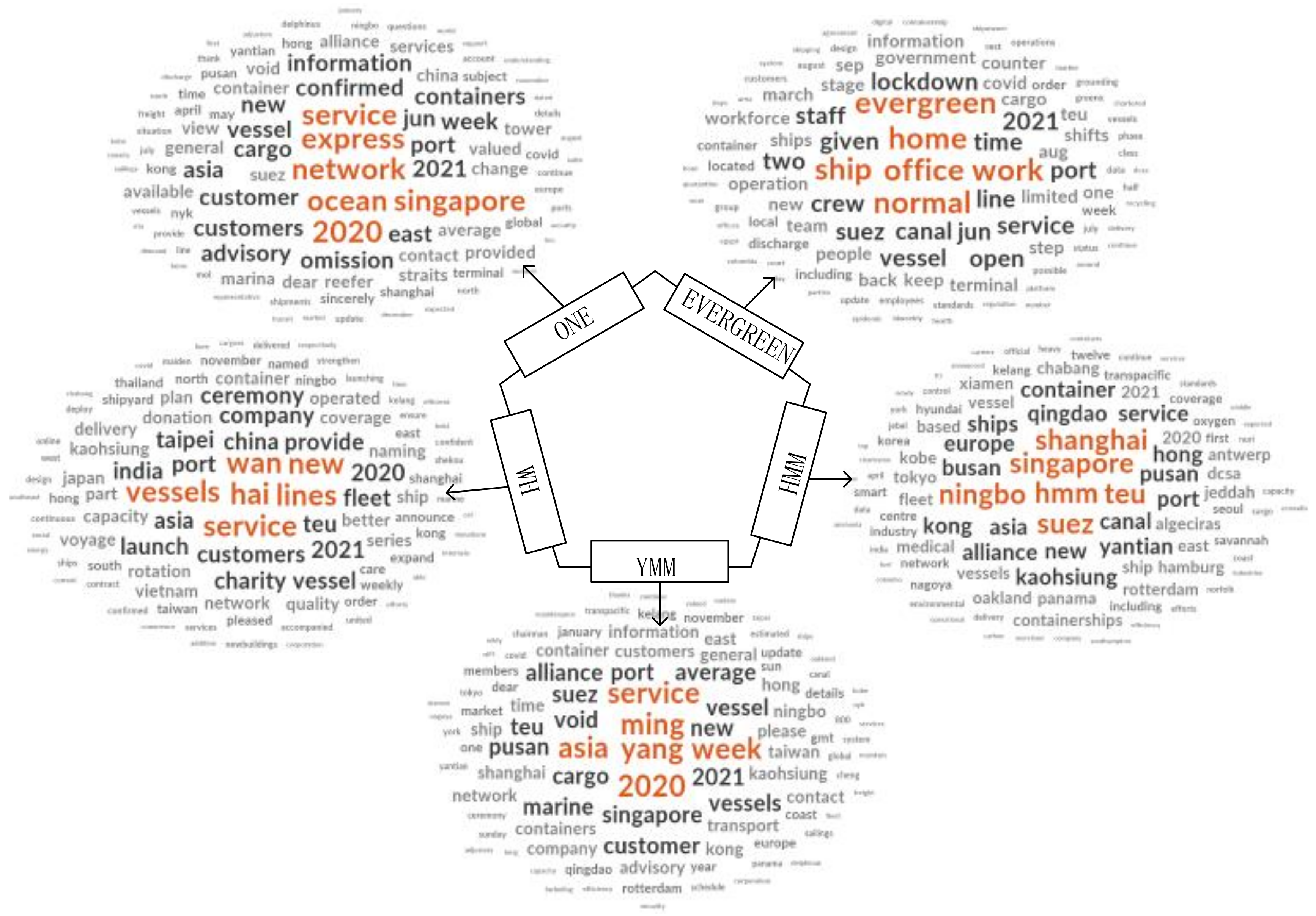 Jmse 10 00635 g003 550