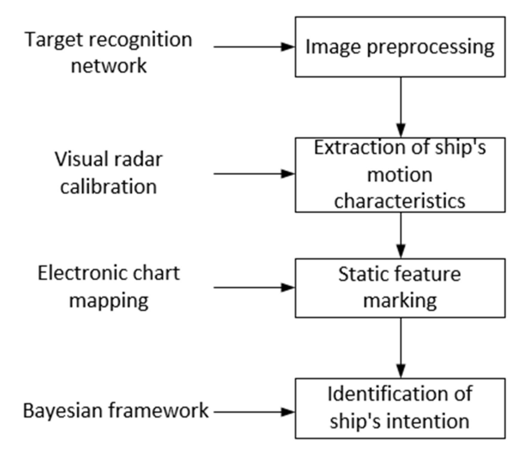 Jmse 10 00639 g001 550