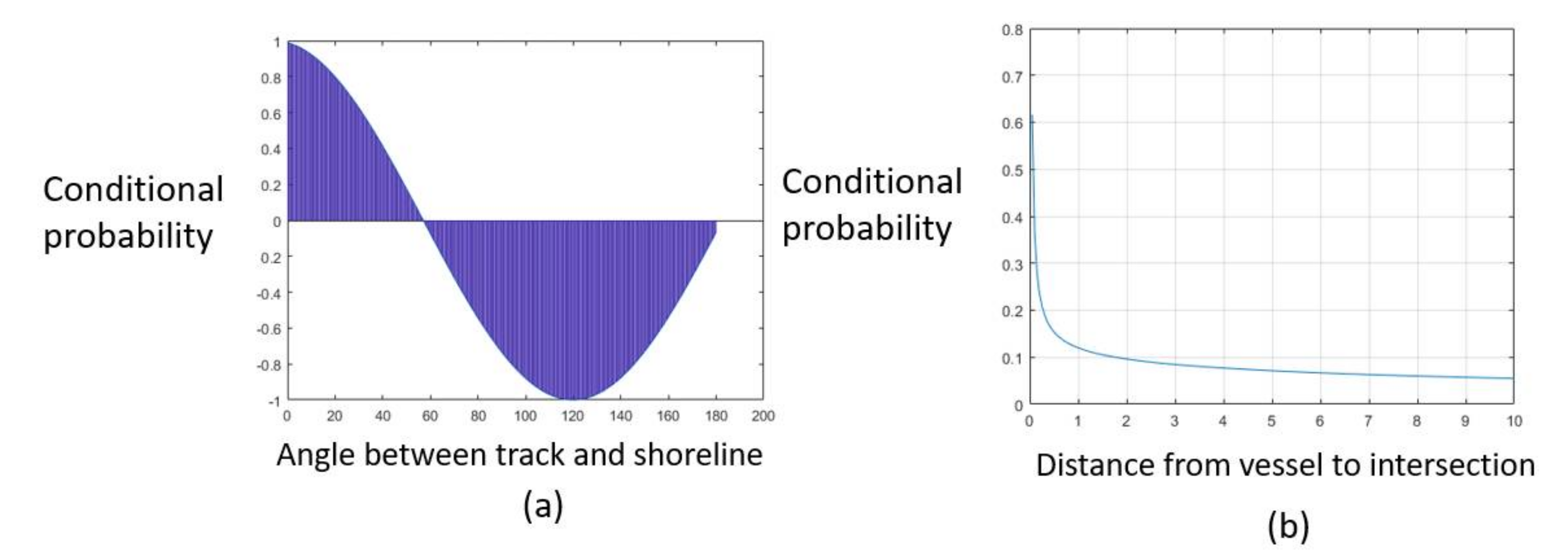 Jmse 10 00639 g008 550
