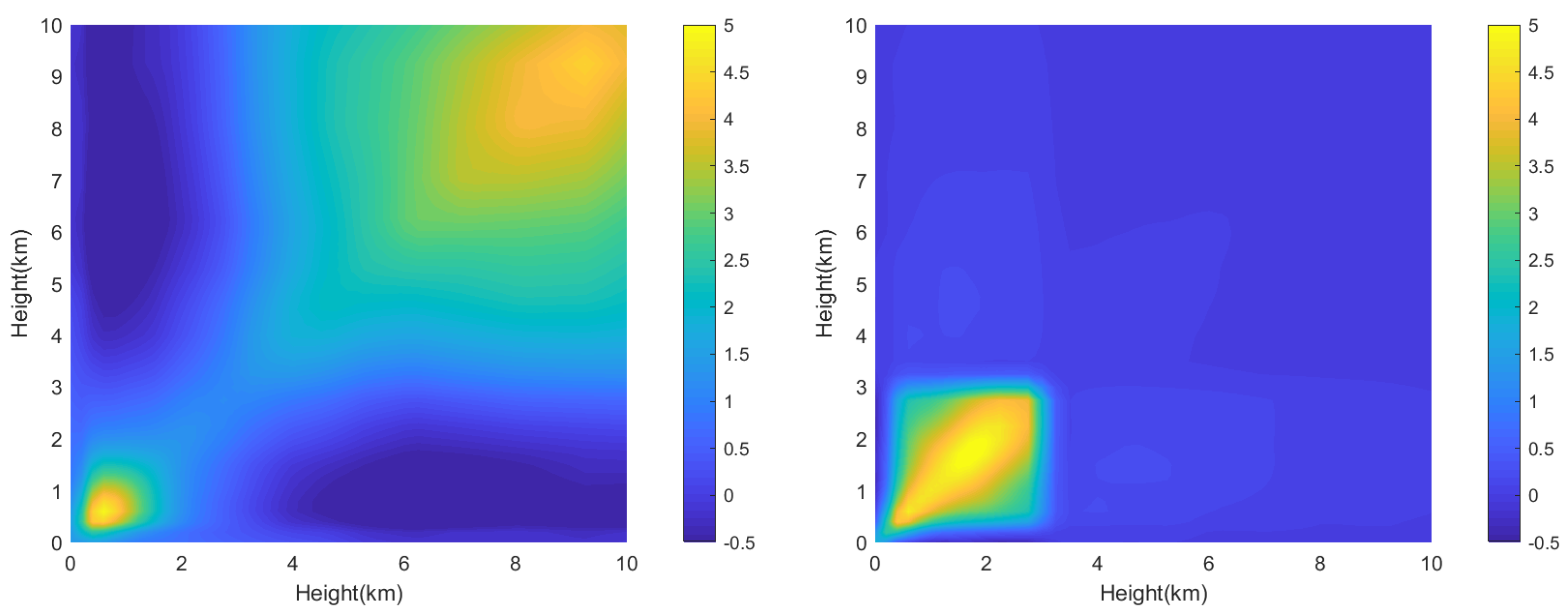 Jmse 10 00641 g002 Jmse 10 00641 g002