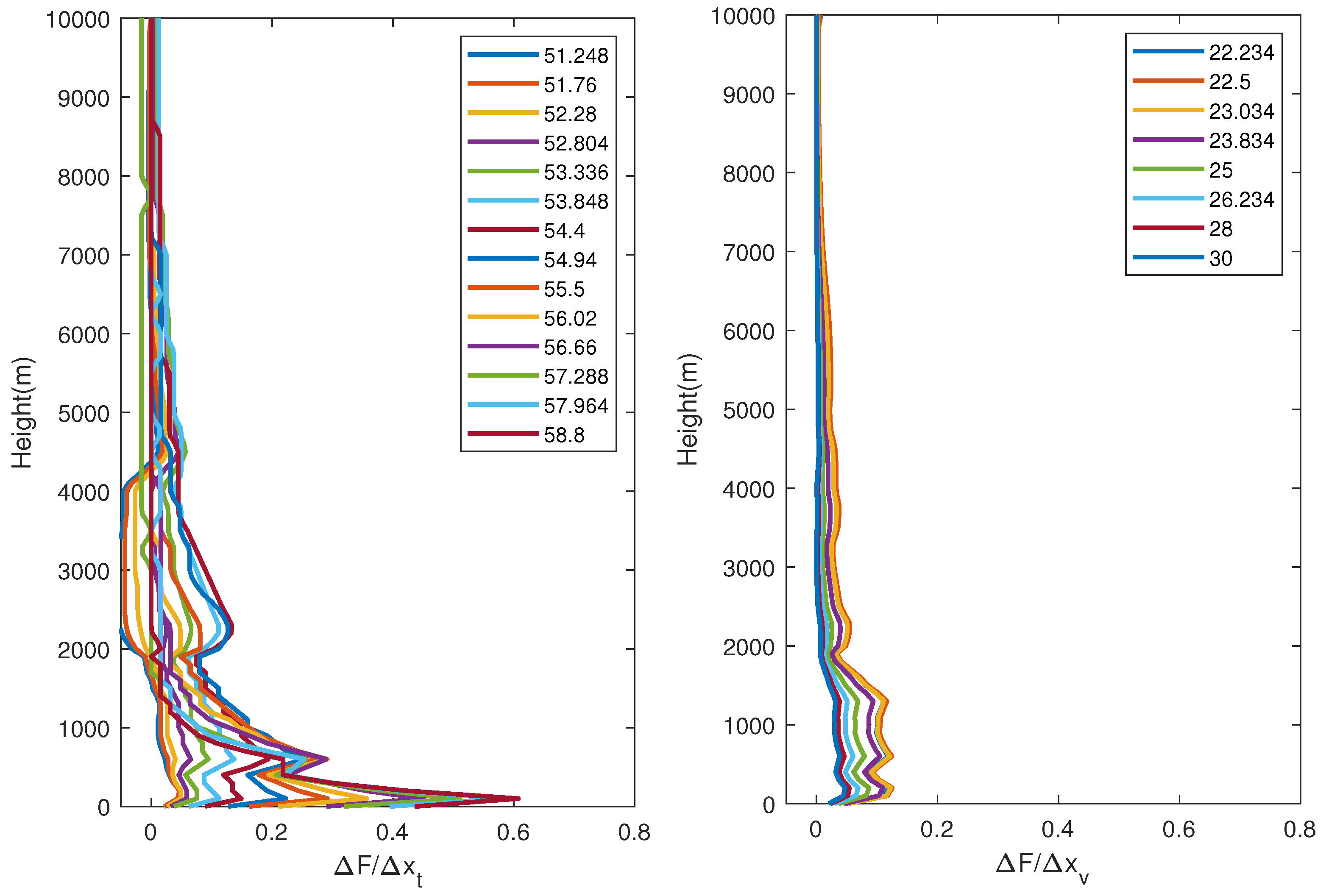 Jmse 10 00641 g003 Jmse 10 00641 g003