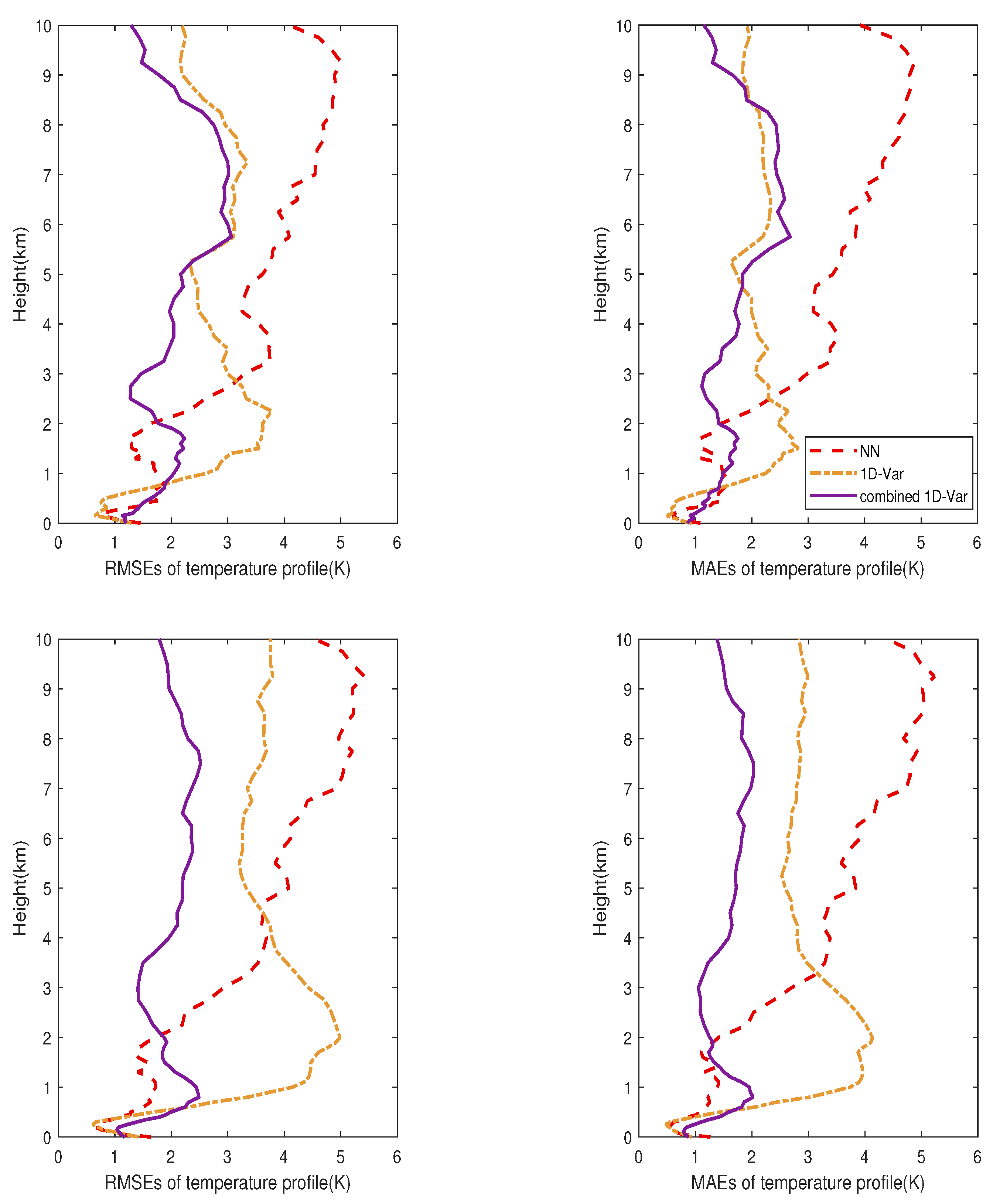 Jmse 10 00641 g006 Jmse 10 00641 g006