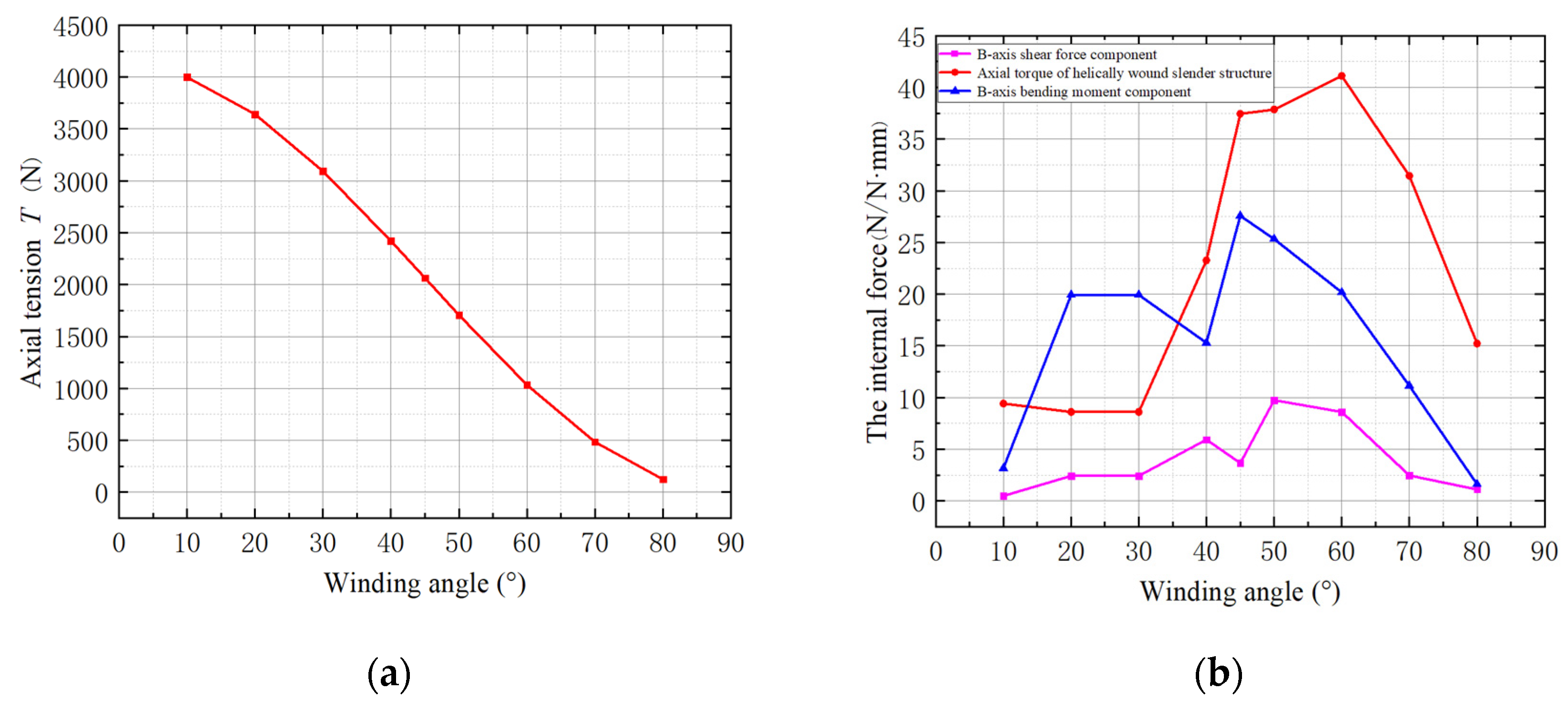 Jmse 10 00642 g007 Jmse 10 00642 g007