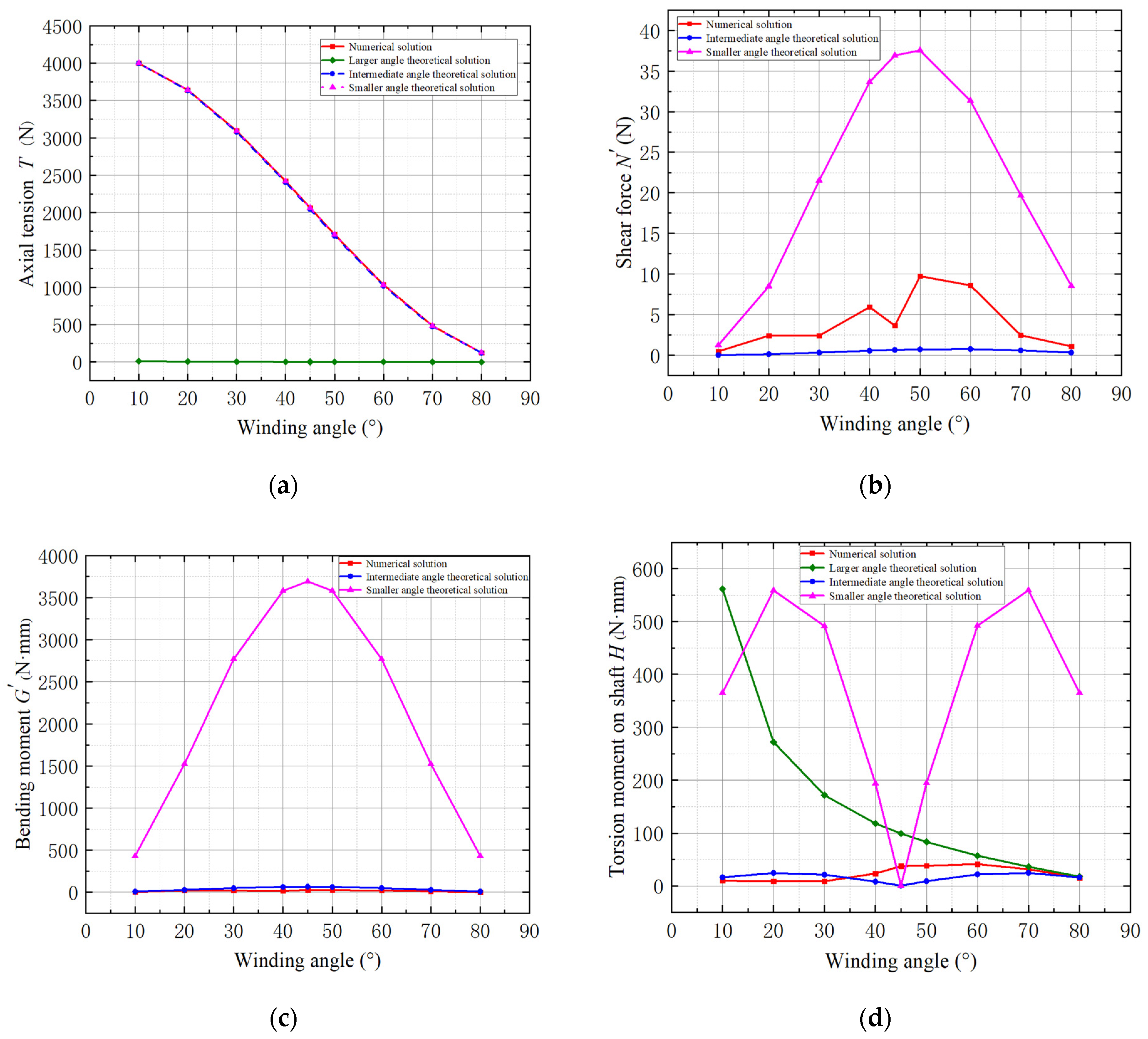 Jmse 10 00642 g009 Jmse 10 00642 g009