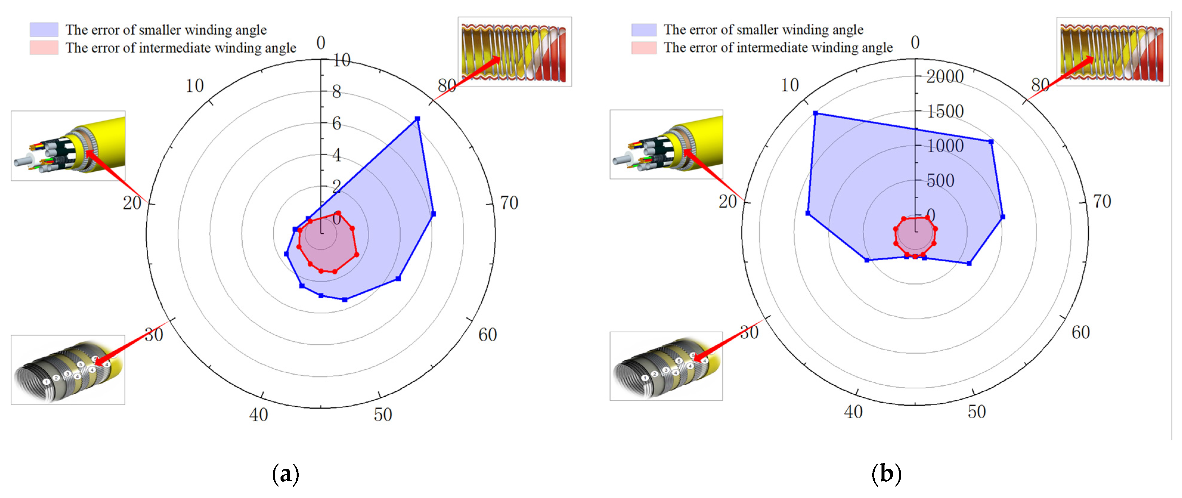 Jmse 10 00642 g012 Jmse 10 00642 g012