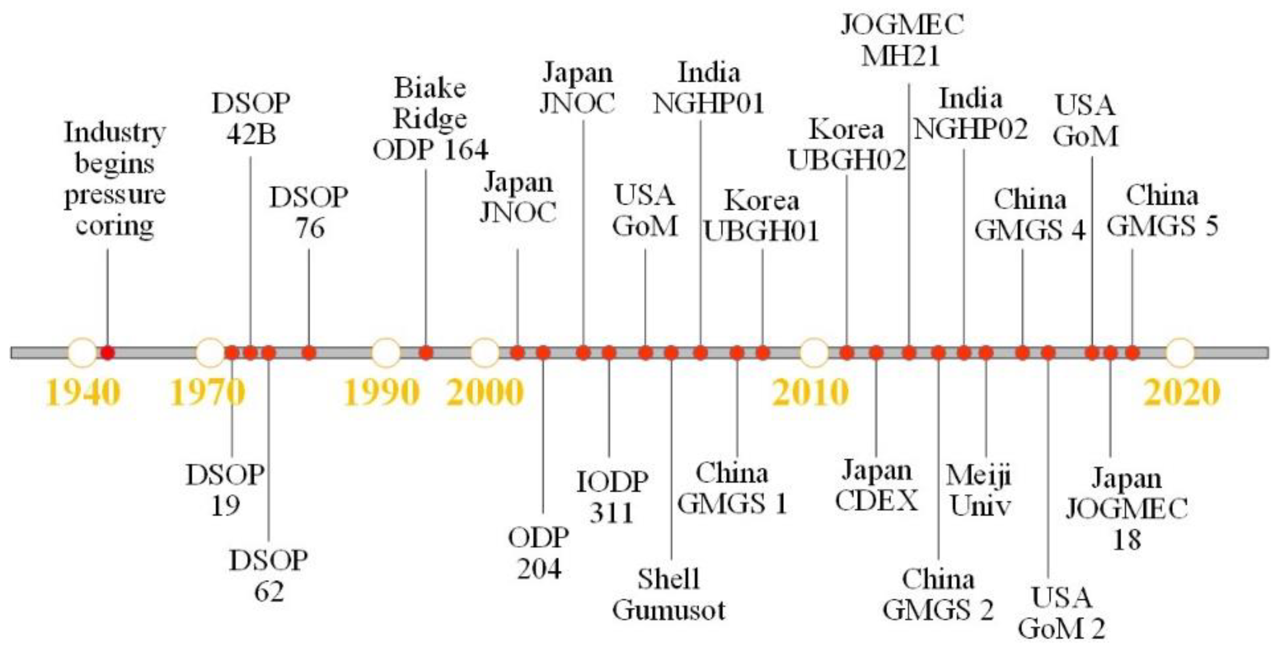 Jmse 10 00645 g002 550