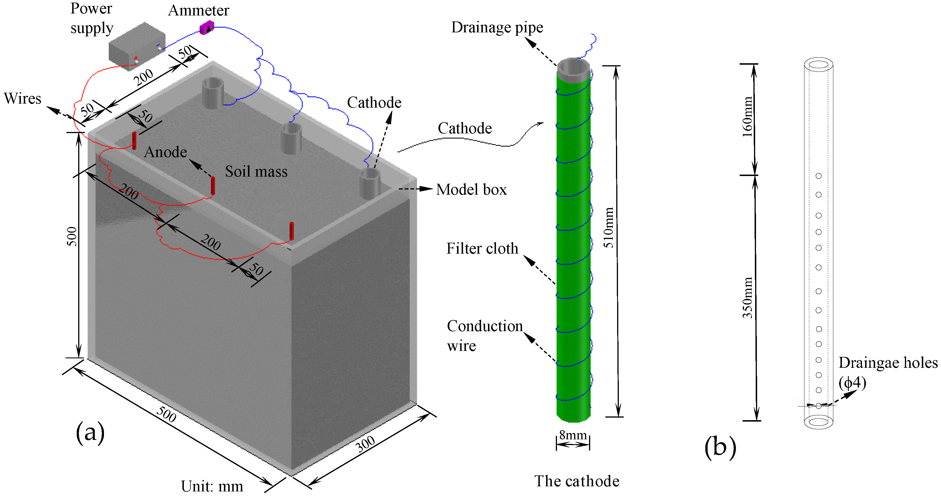 Jmse 10 00646 g001 550