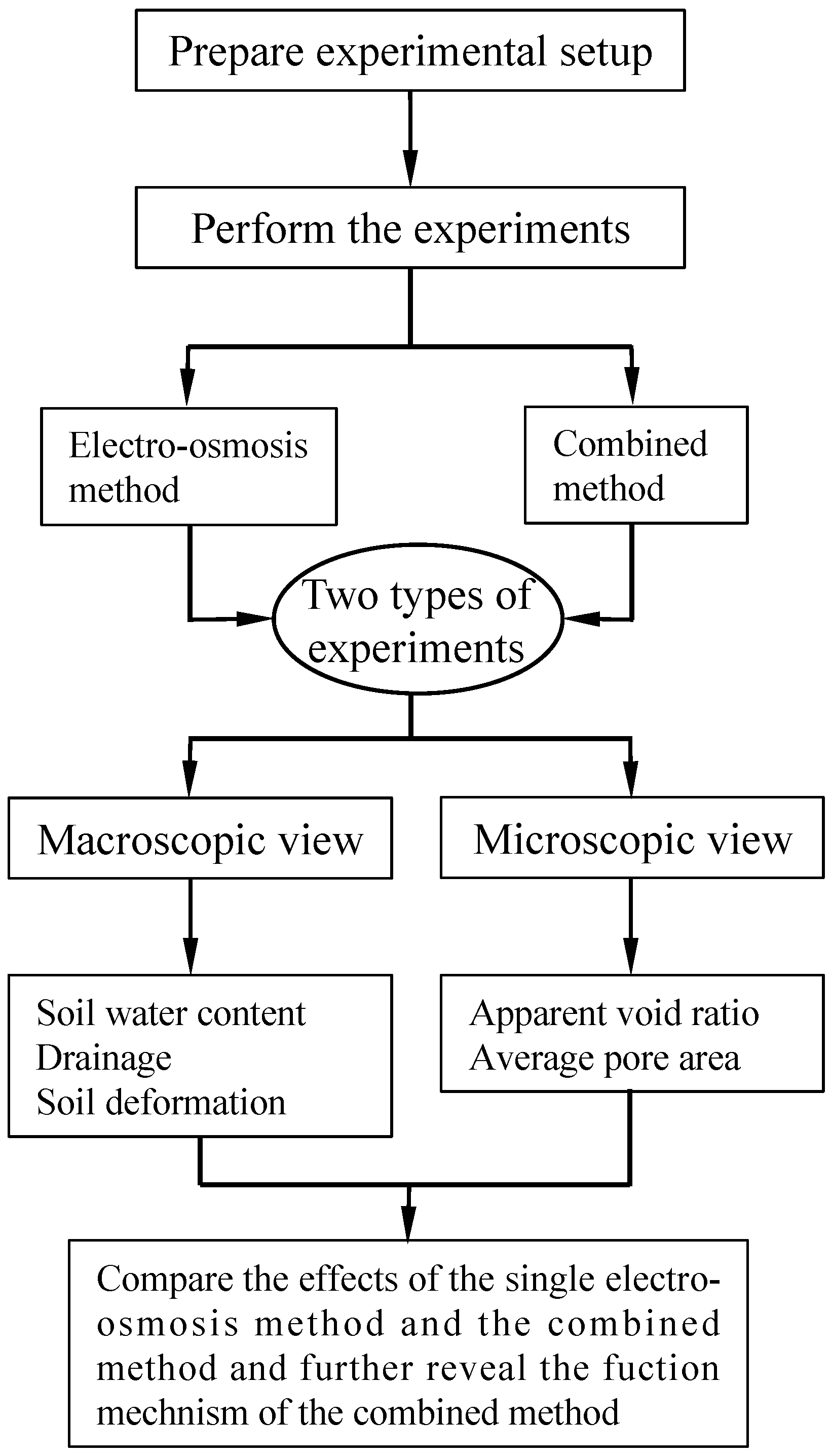 Jmse 10 00646 g002 550