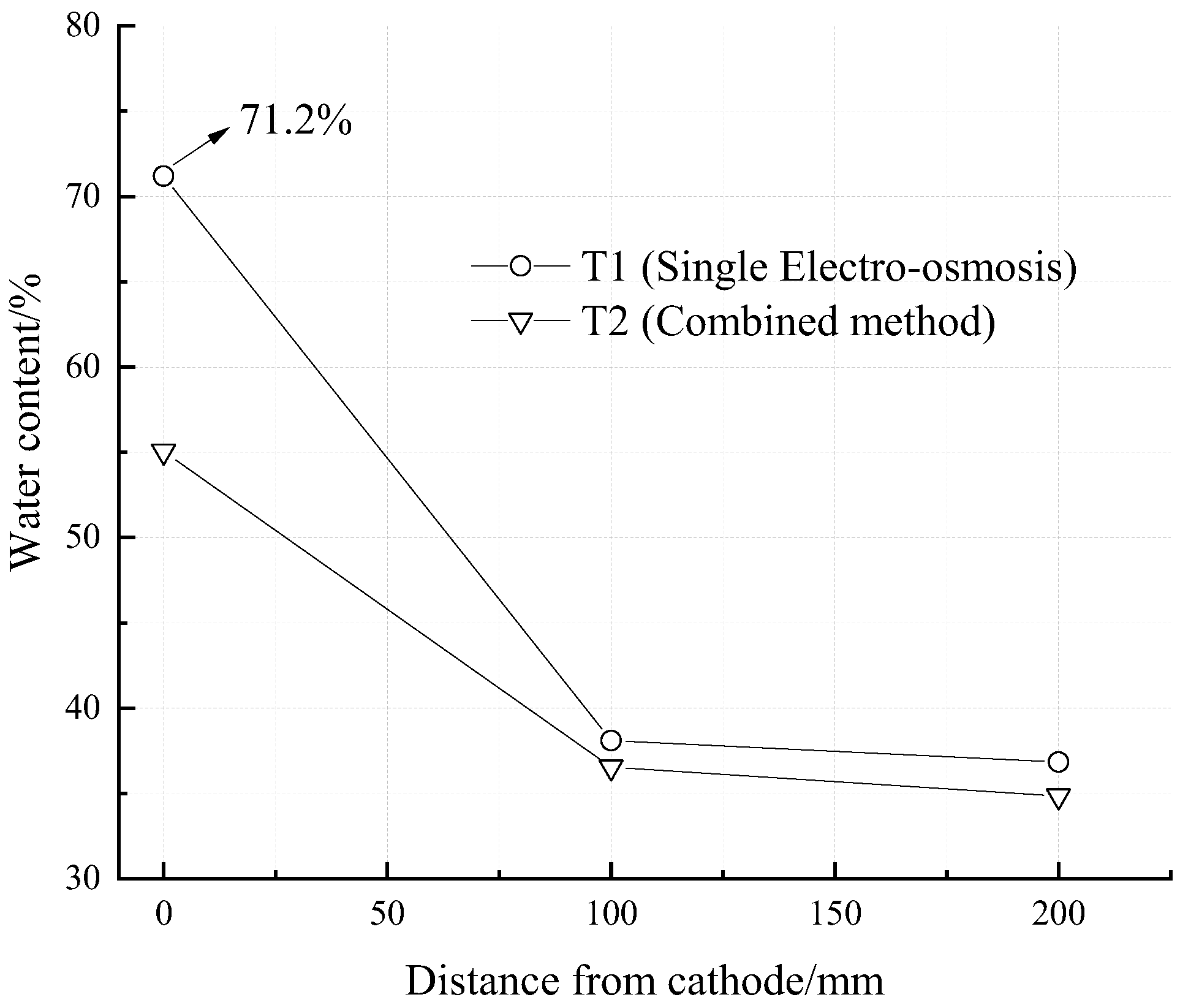 Jmse 10 00646 g007 550
