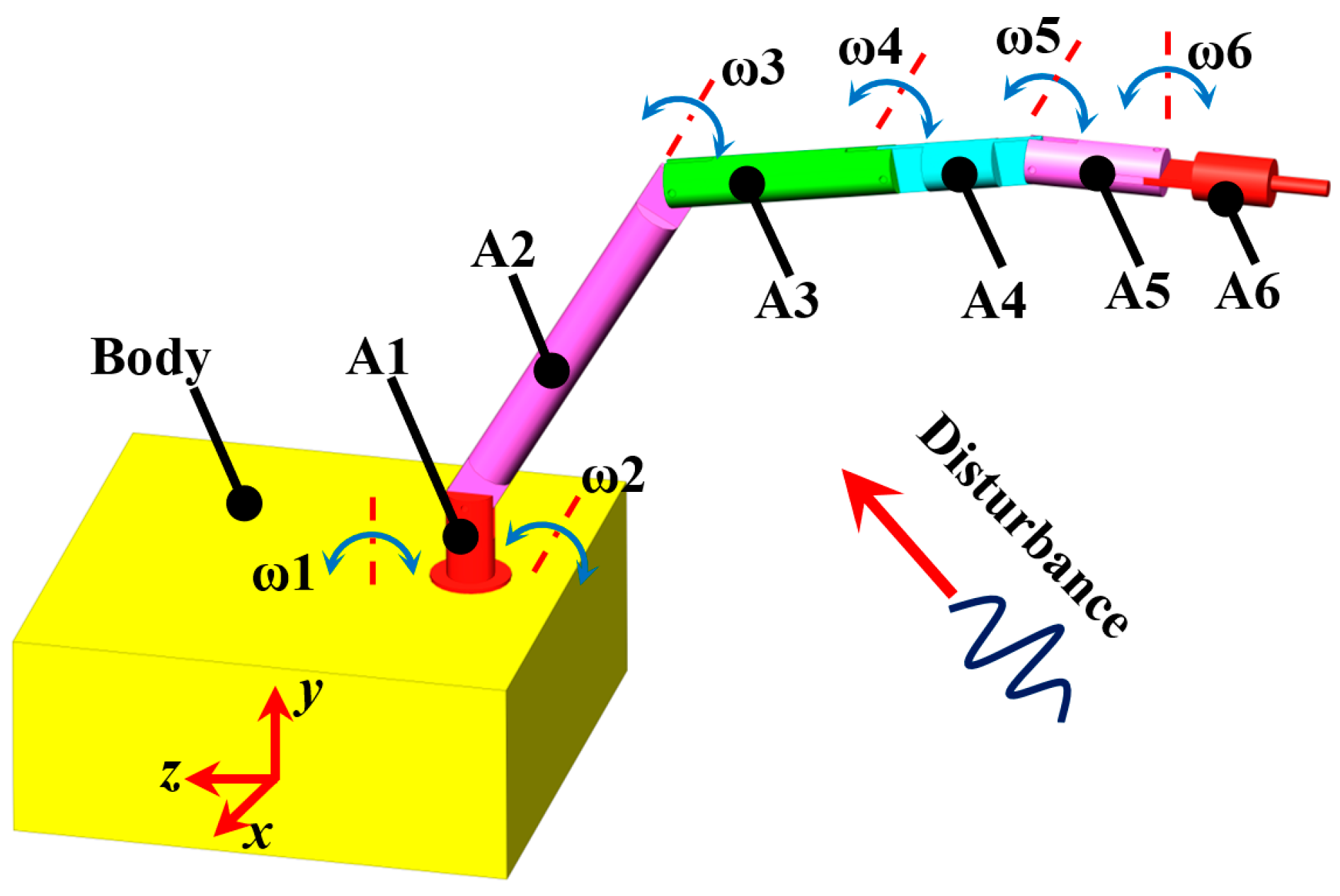 Jmse 10 00652 g003 550