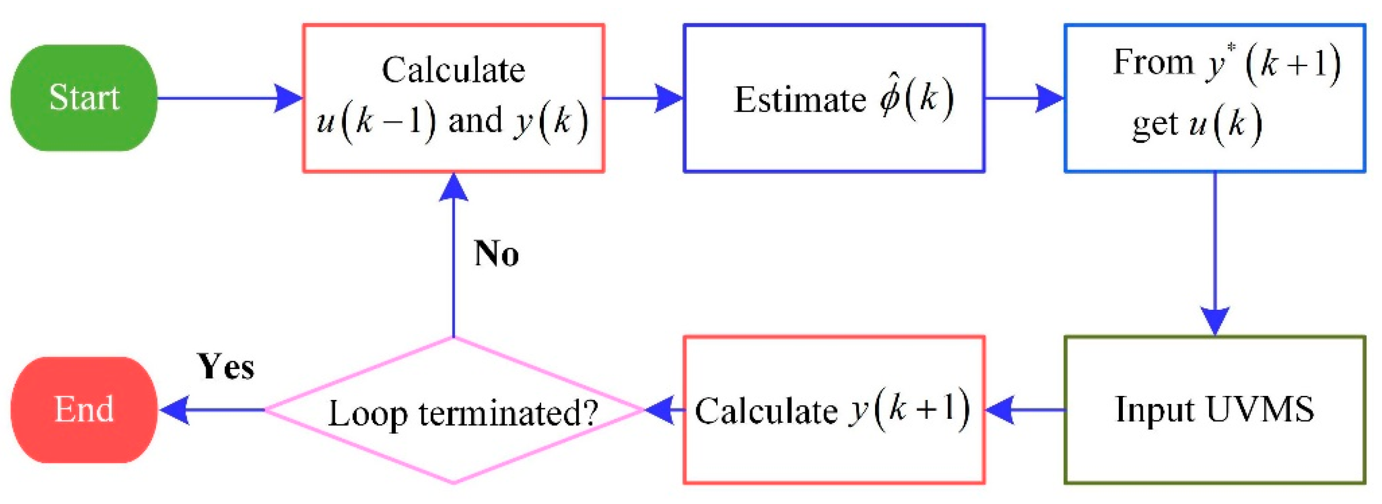 Jmse 10 00652 g005 550
