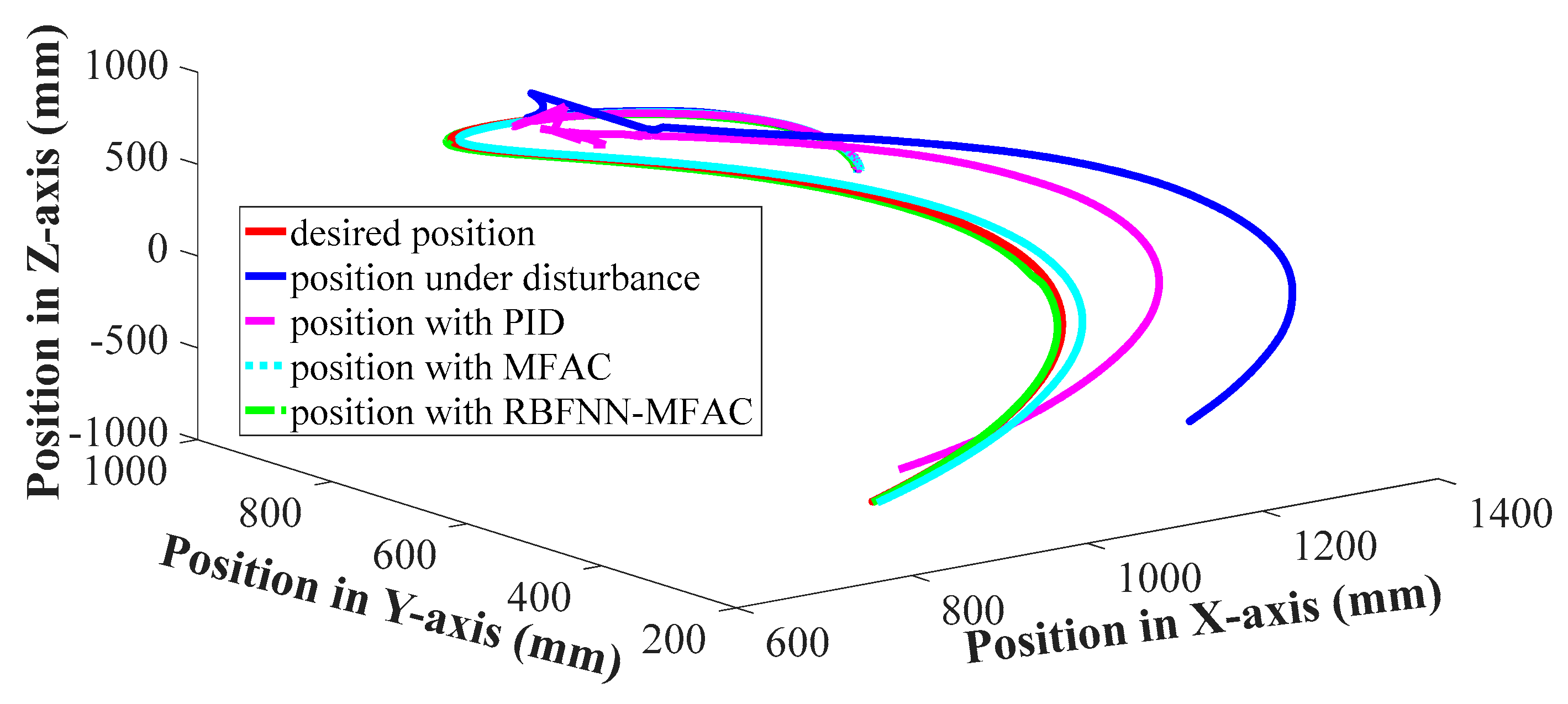 Jmse 10 00652 g011 550