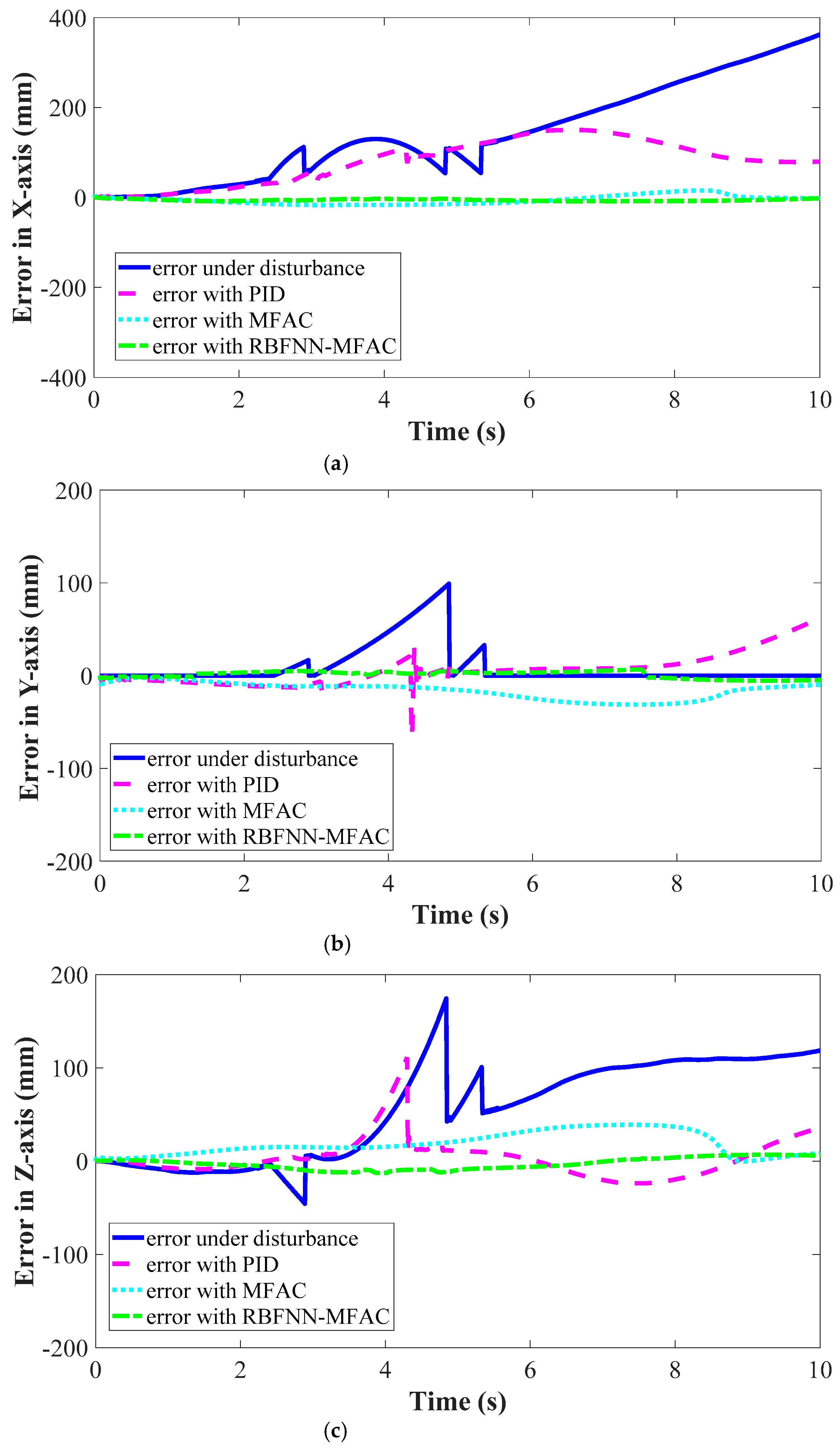 Jmse 10 00652 g013 550