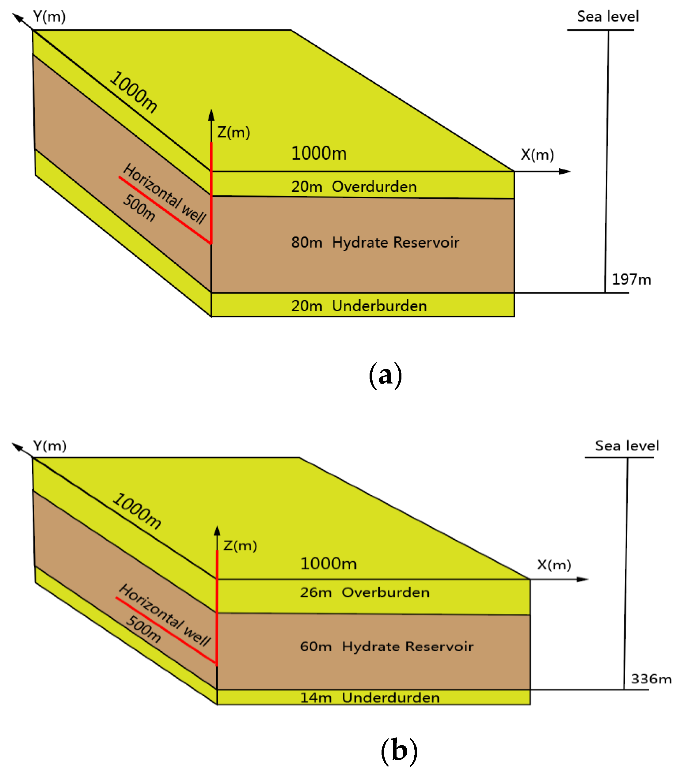 Jmse 10 00653 g003 550