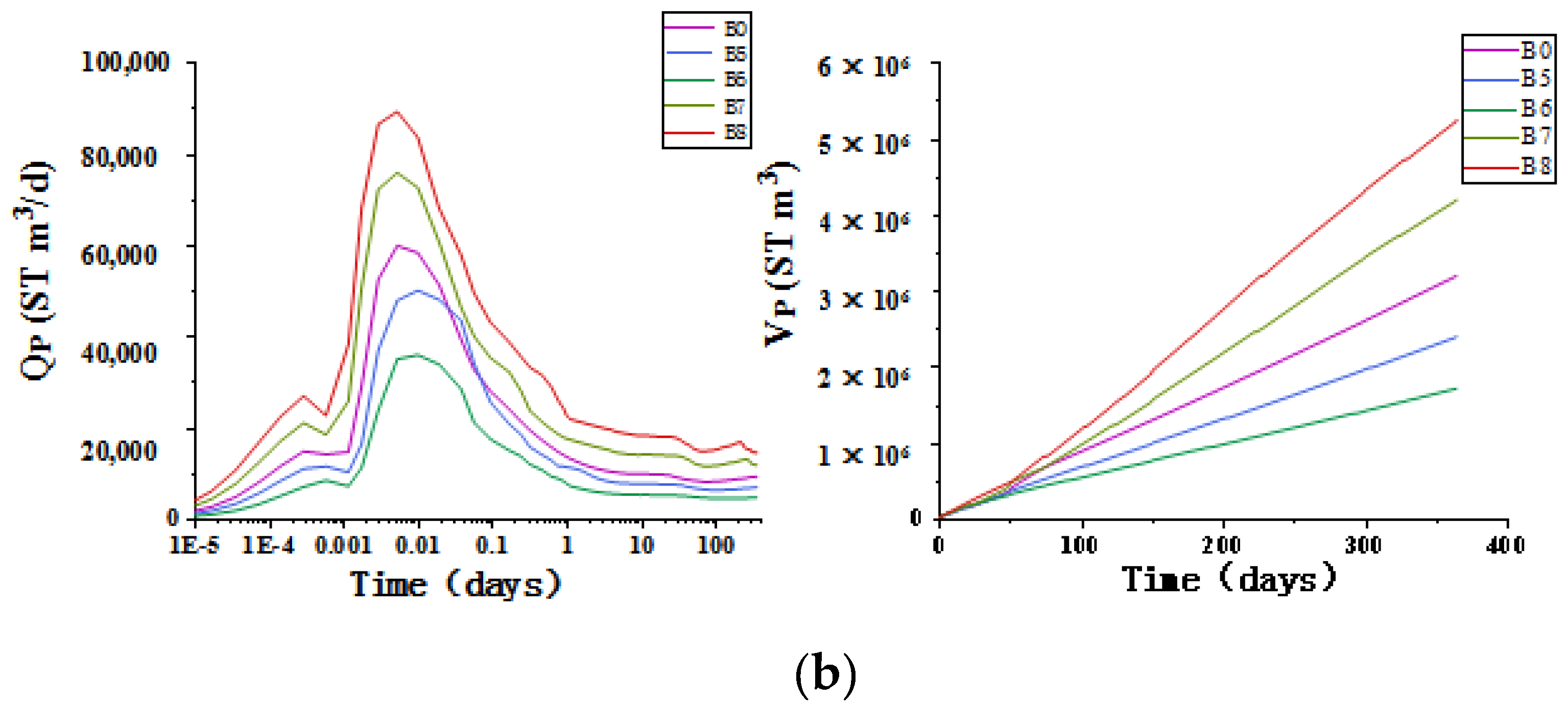 Jmse 10 00653 g007b 550