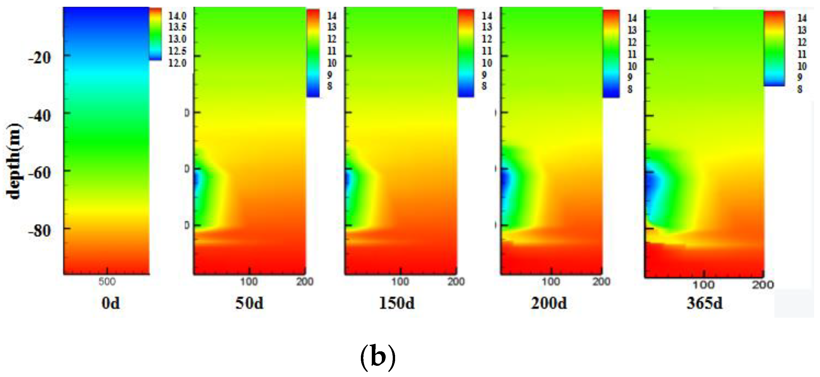 Jmse 10 00653 g010b 550