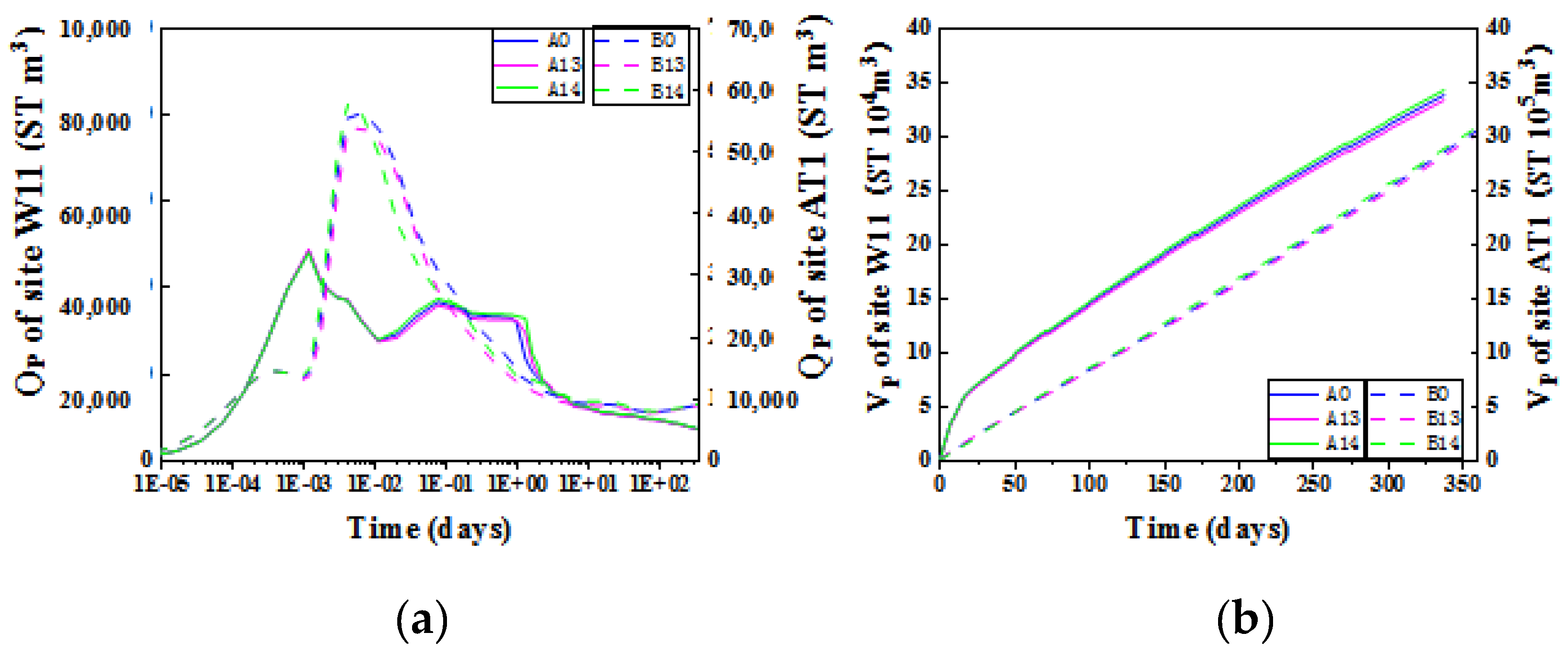 Jmse 10 00653 g012 550