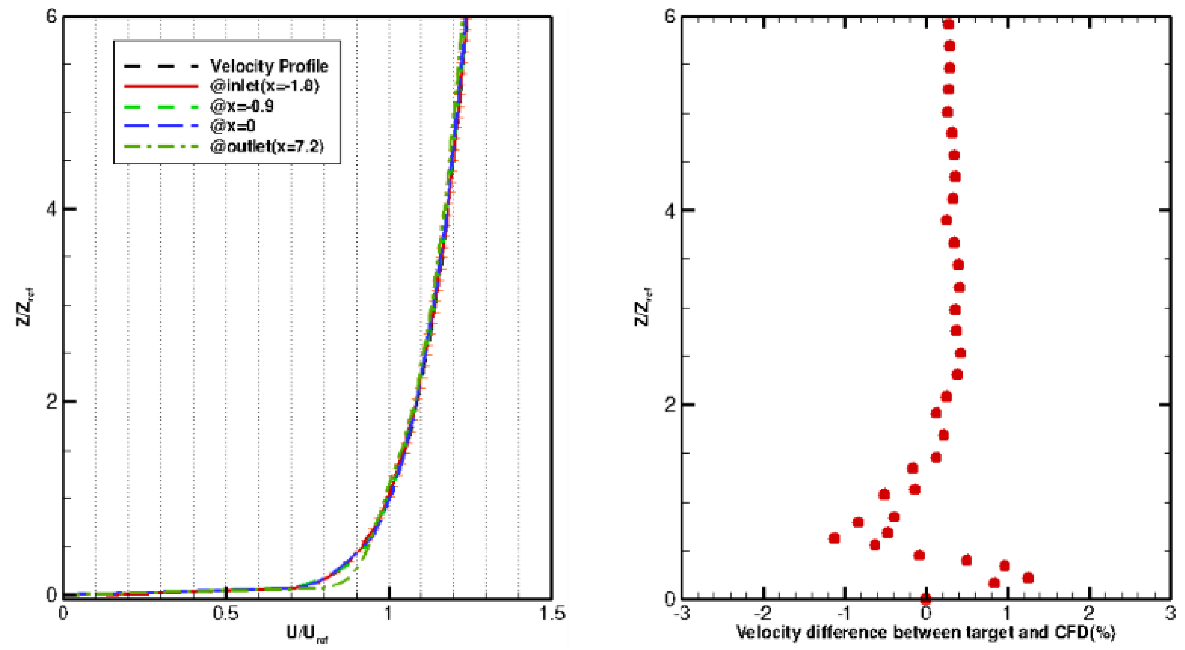 Jmse 10 00654 g001 Jmse 10 00654 g001