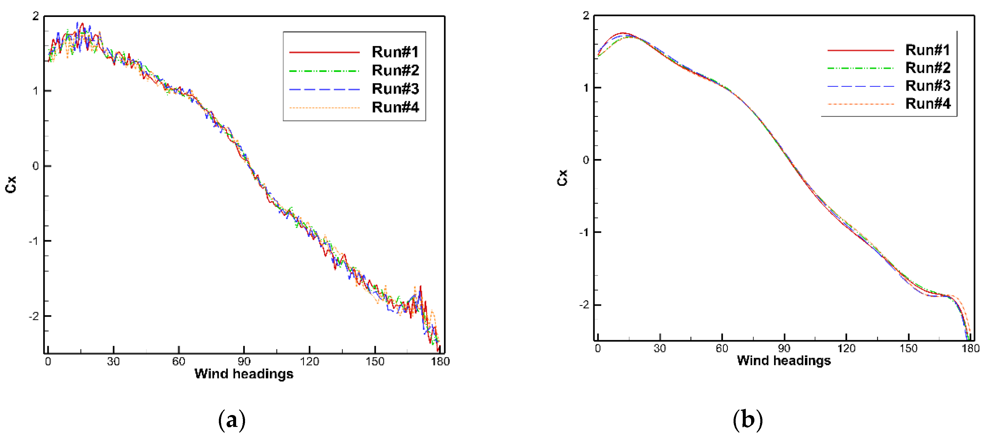 Jmse 10 00654 g003 Jmse 10 00654 g003