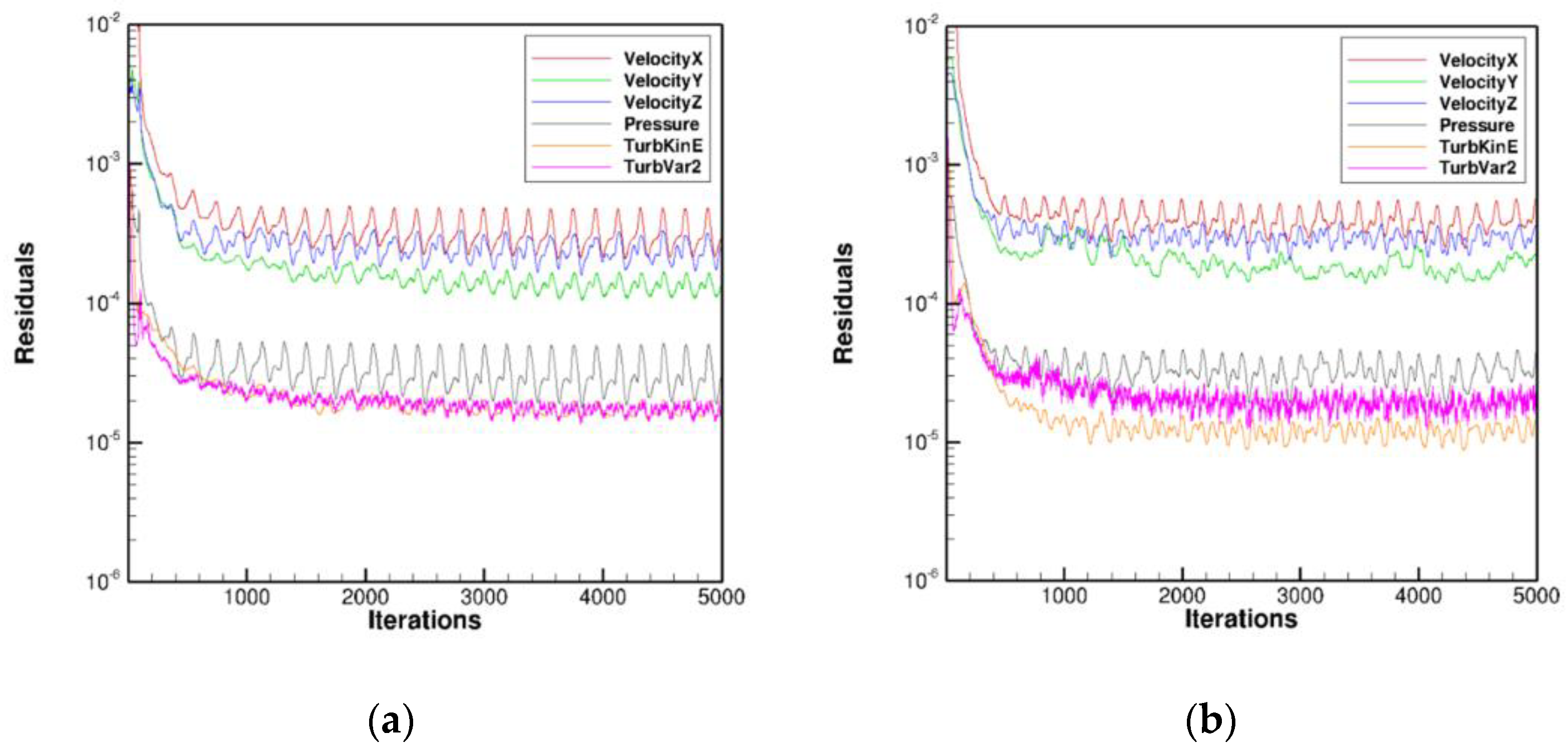 Jmse 10 00654 g006 Jmse 10 00654 g006
