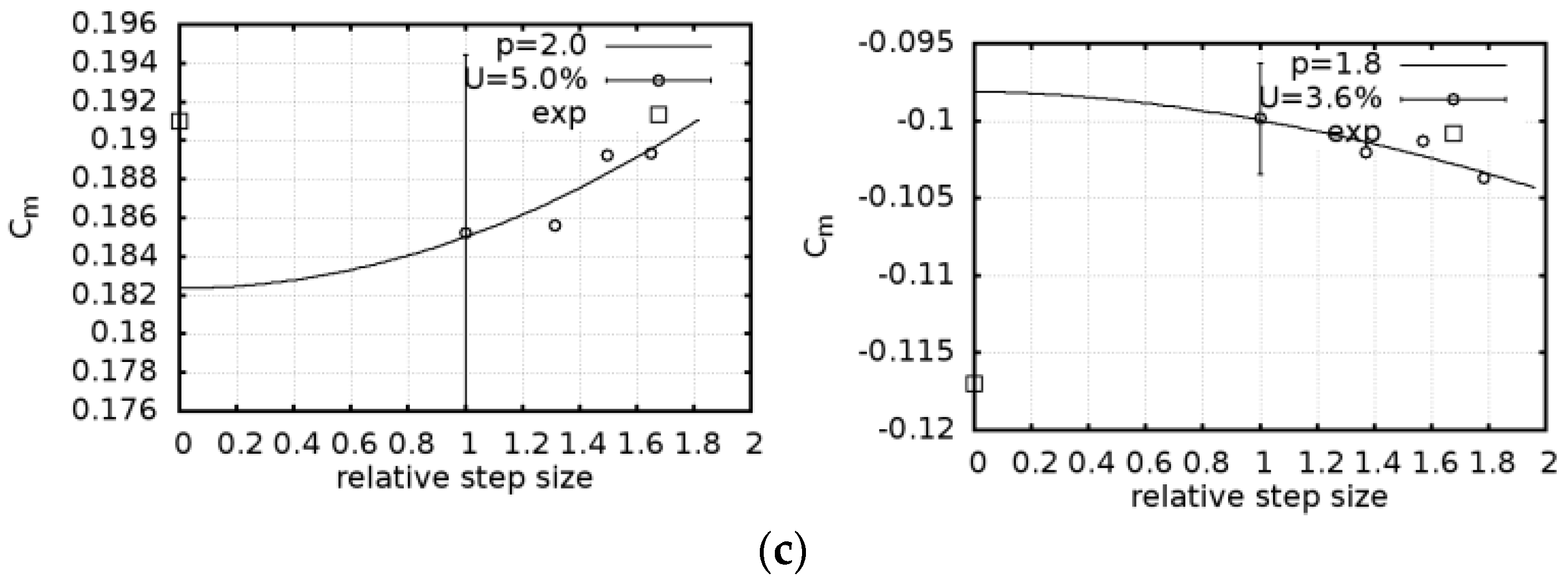 Jmse 10 00654 g009b Jmse 10 00654 g009b
