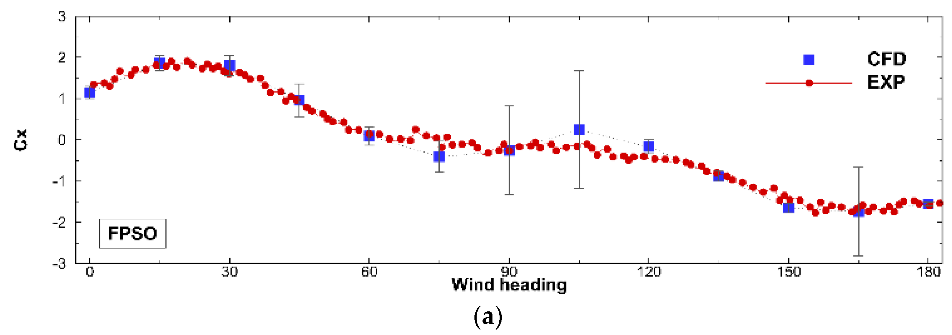 Jmse 10 00654 g010a Jmse 10 00654 g010a
