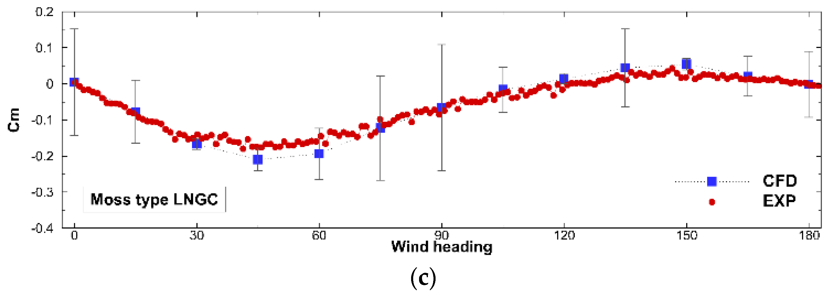 Jmse 10 00654 g013b Jmse 10 00654 g013b