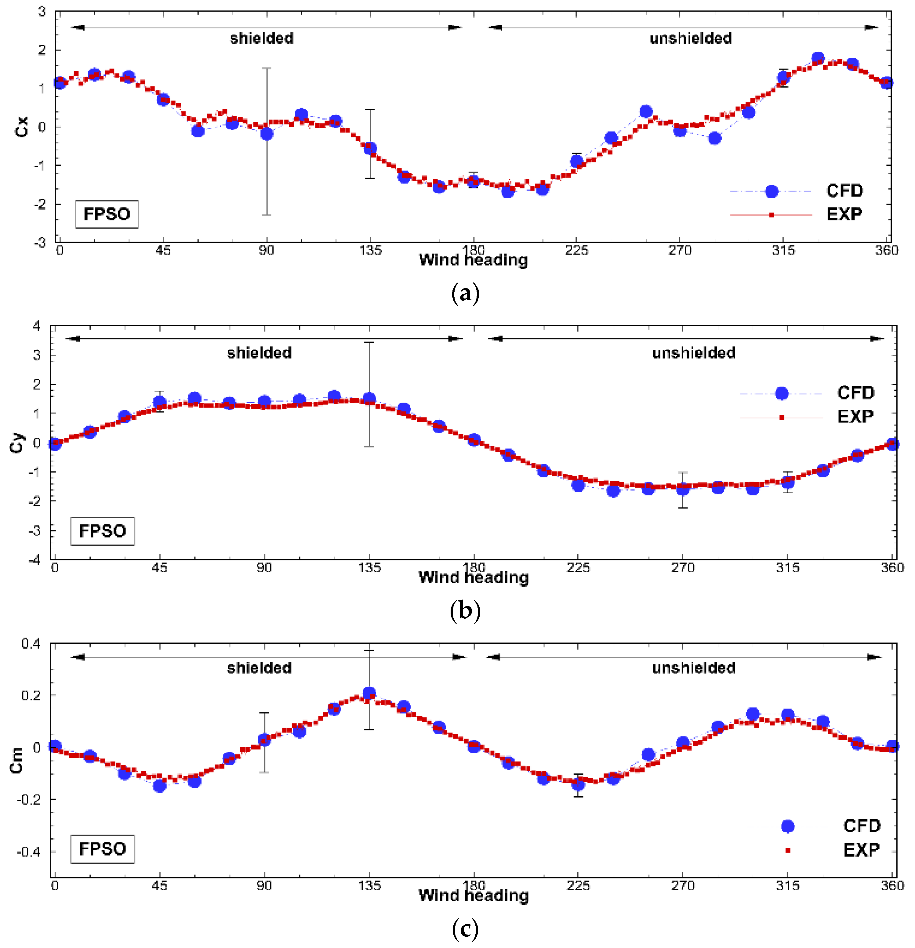 Jmse 10 00654 g017 Jmse 10 00654 g017