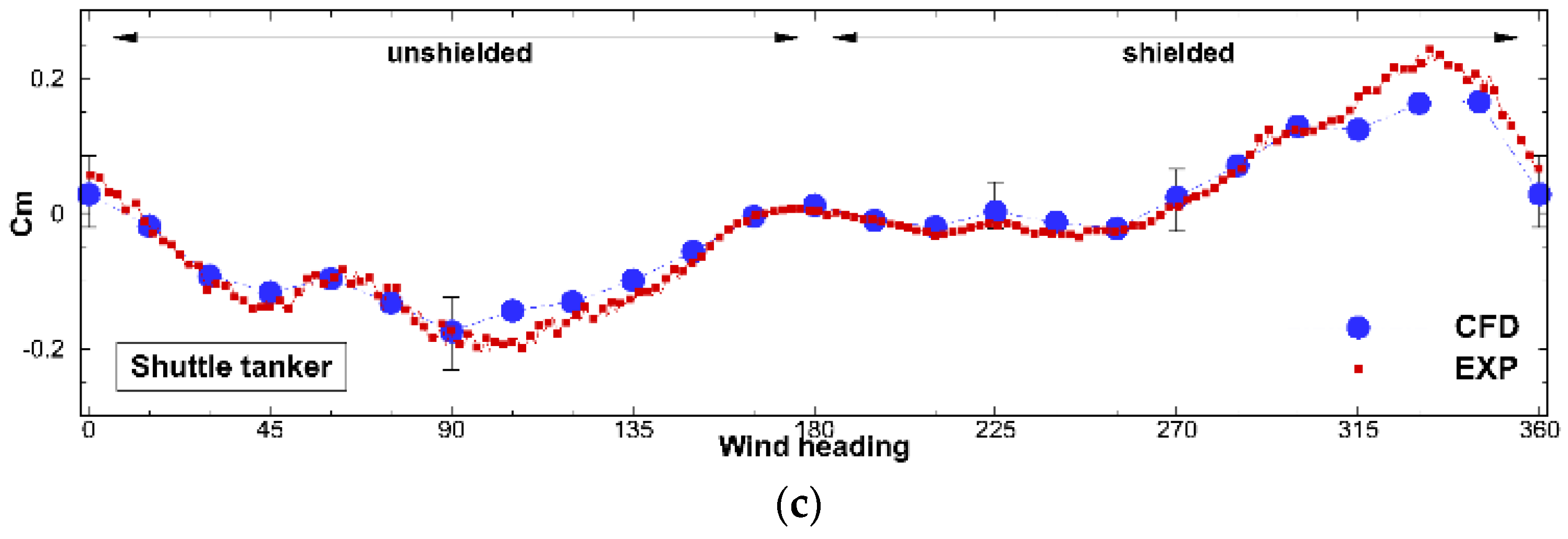 Jmse 10 00654 g018b Jmse 10 00654 g018b