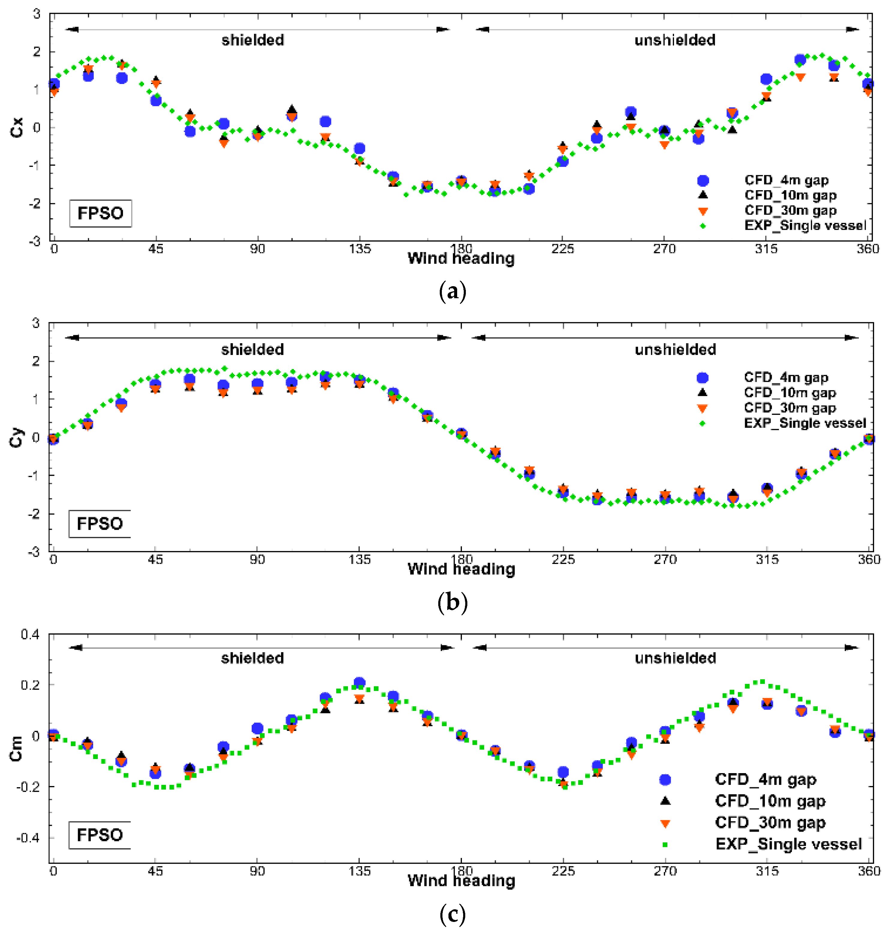 Jmse 10 00654 g020 Jmse 10 00654 g020