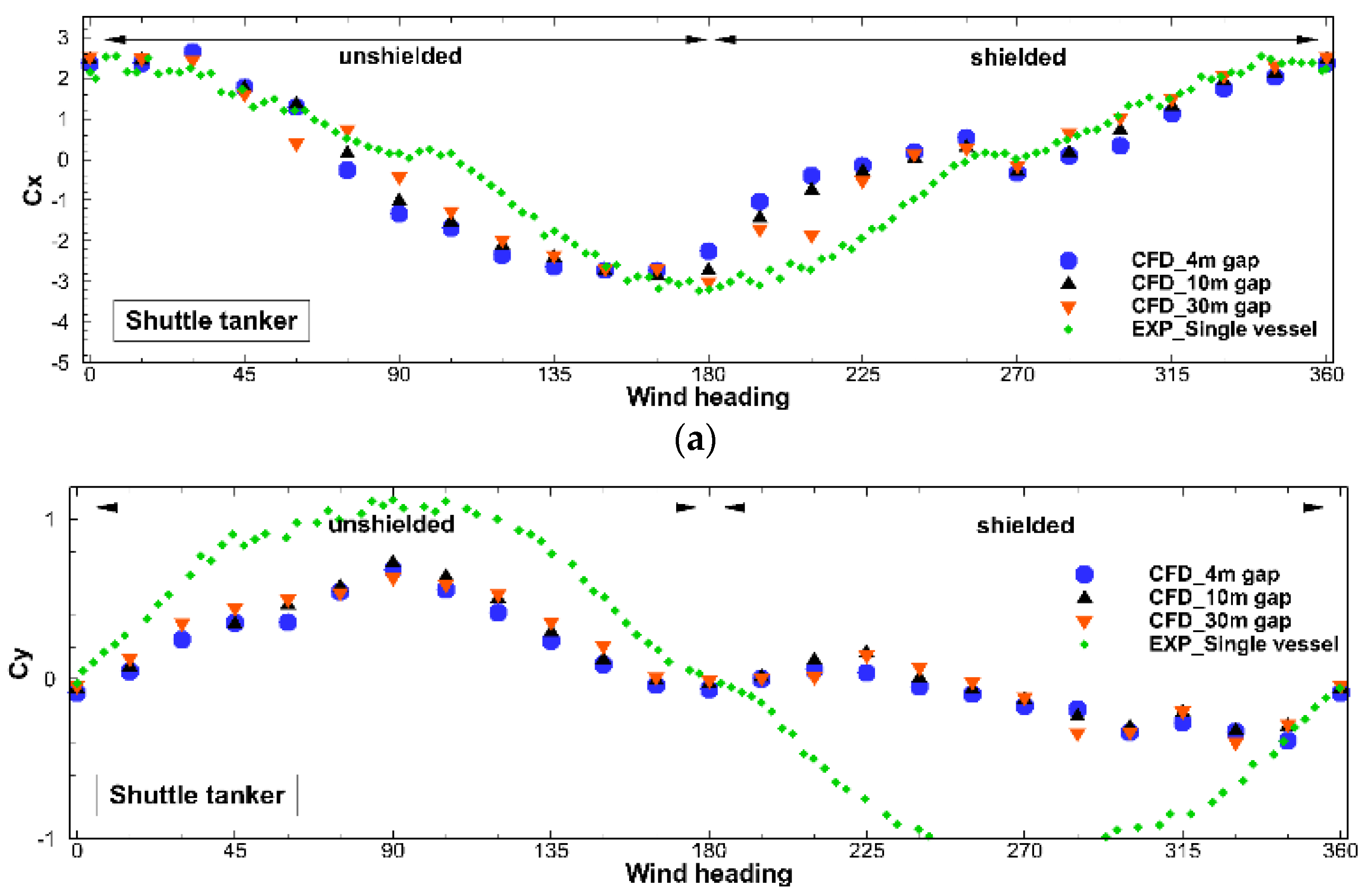 Jmse 10 00654 g021a Jmse 10 00654 g021a