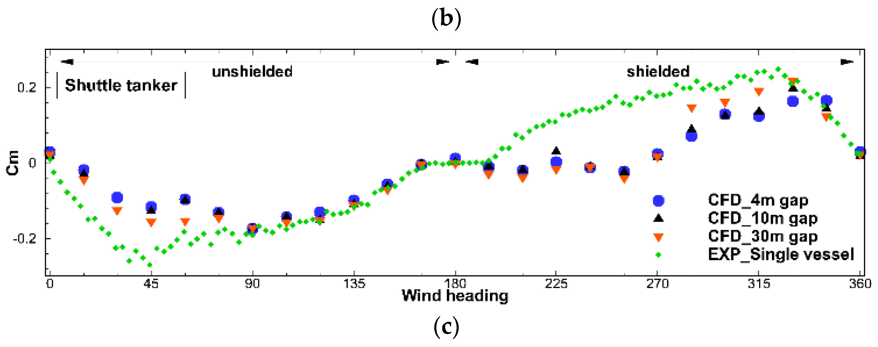 Jmse 10 00654 g021b Jmse 10 00654 g021b