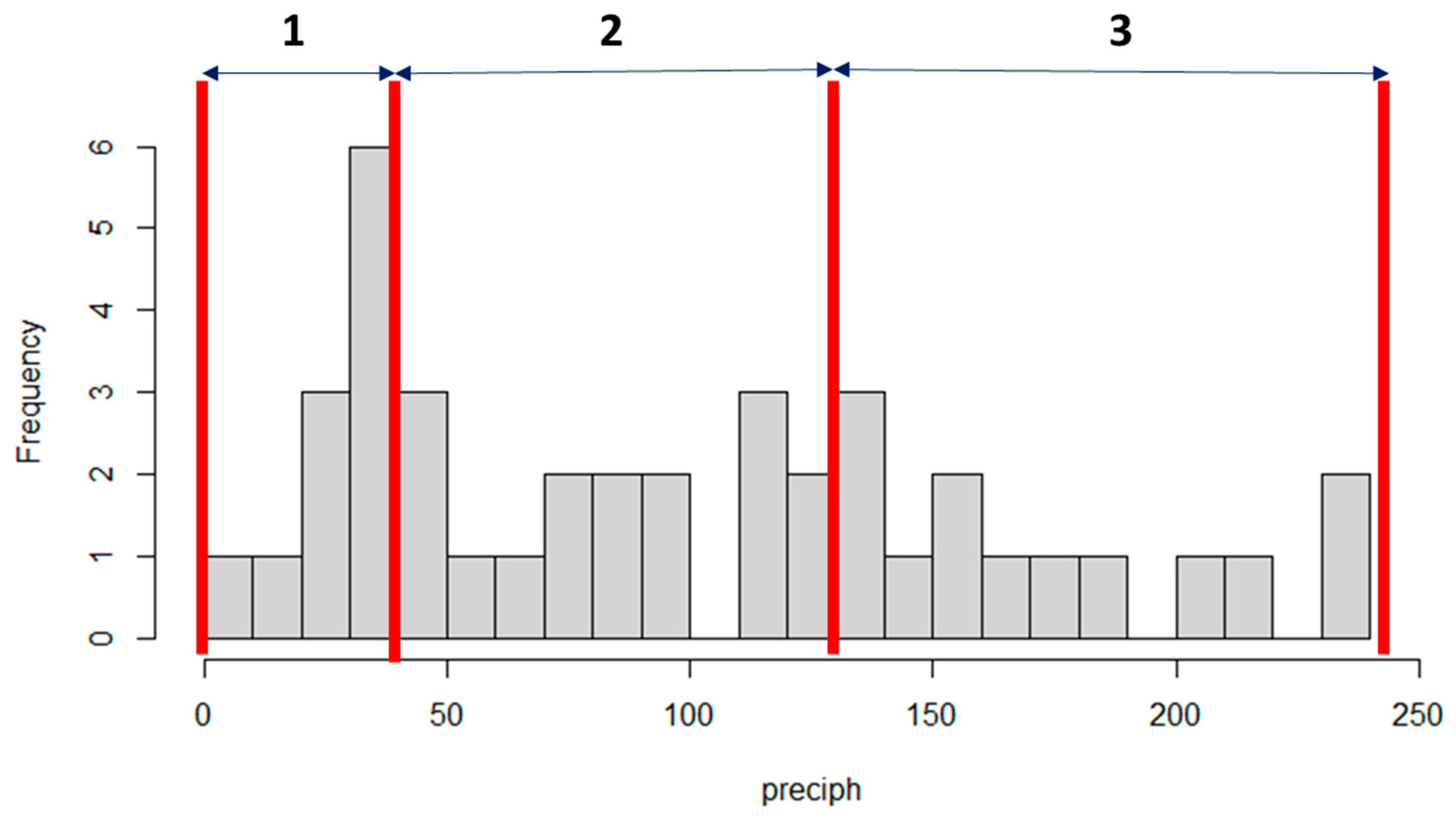 Jmse 10 00661 g003 550
