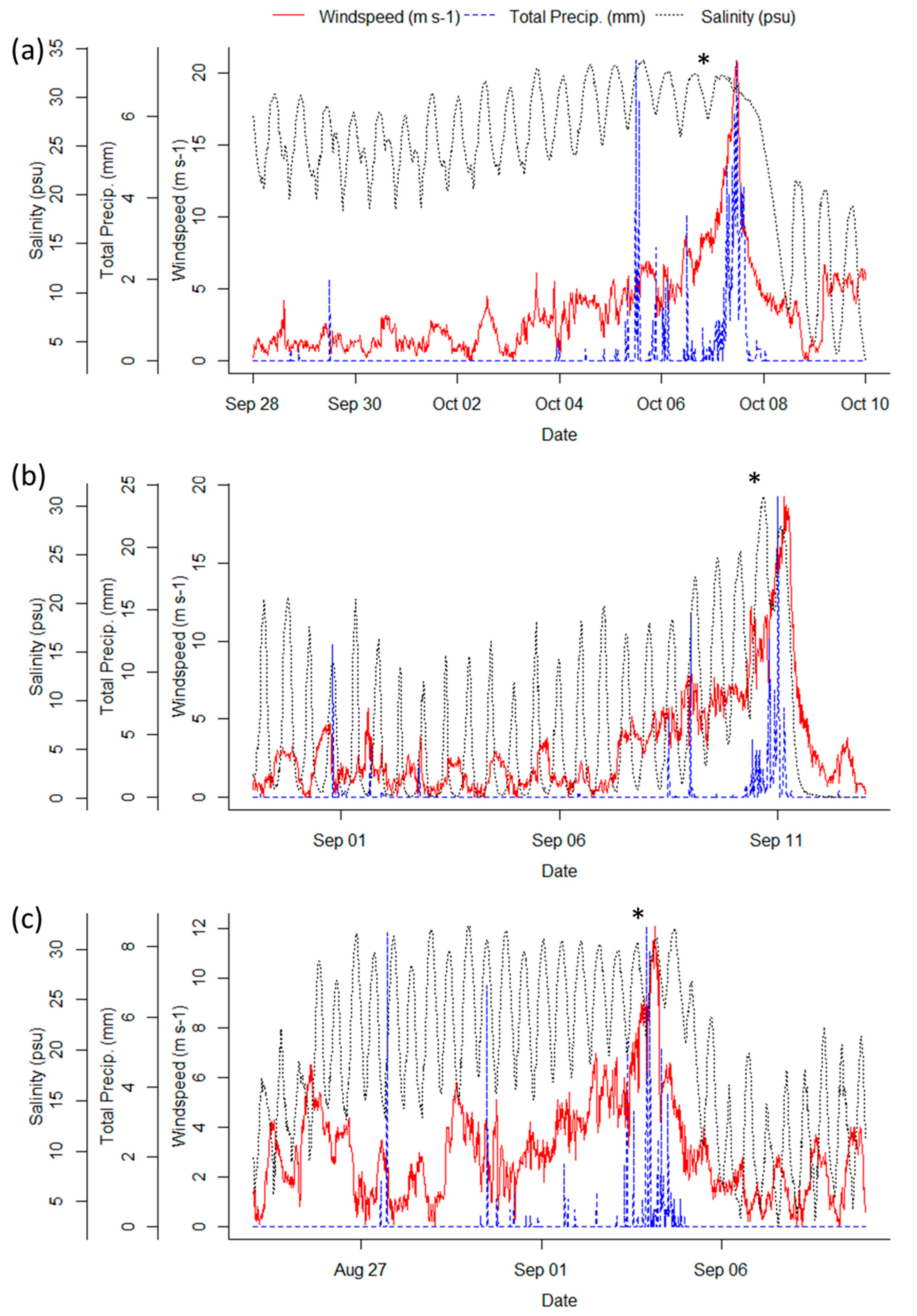 Jmse 10 00661 g004 550