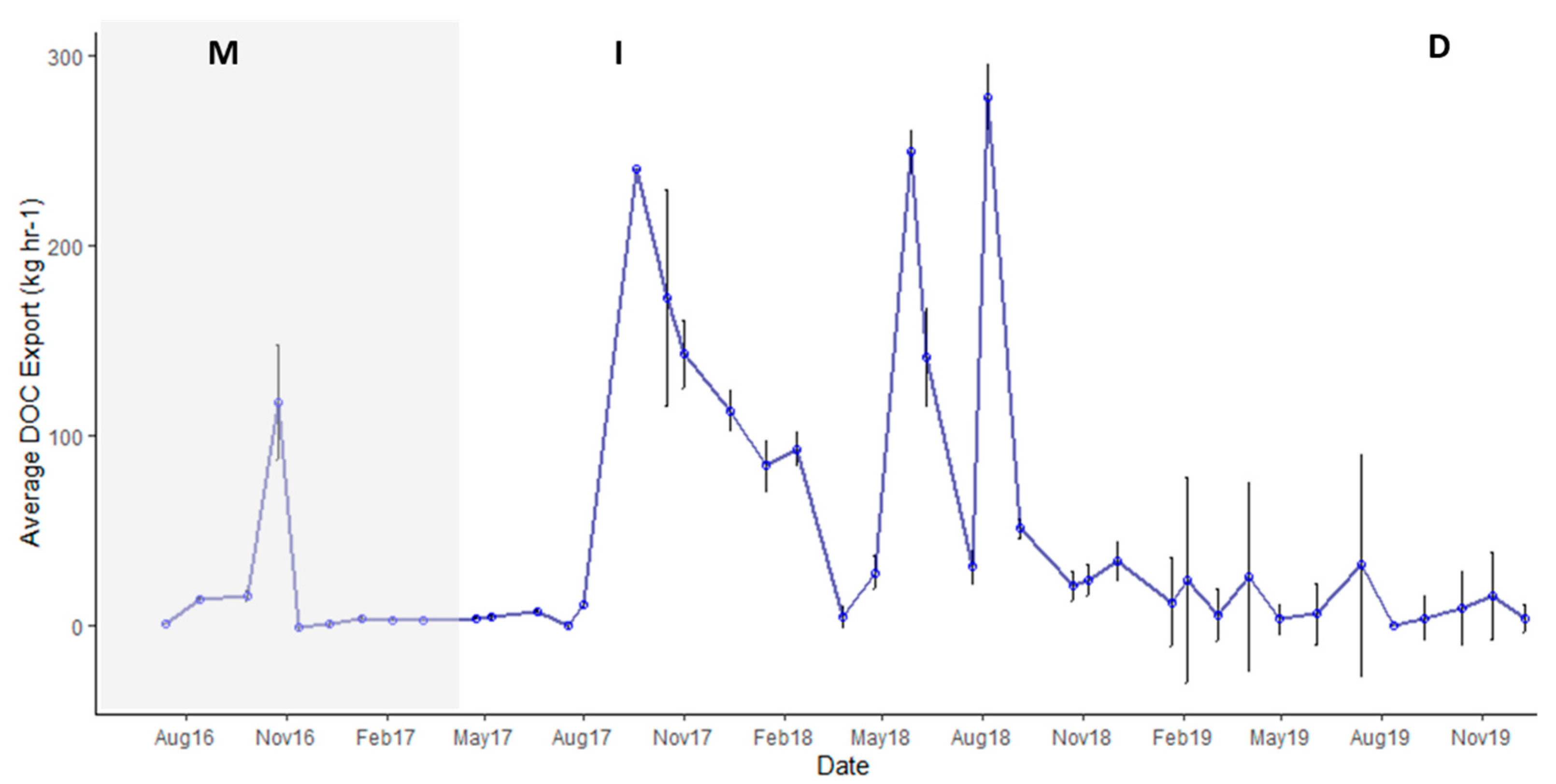 Jmse 10 00661 g005 550
