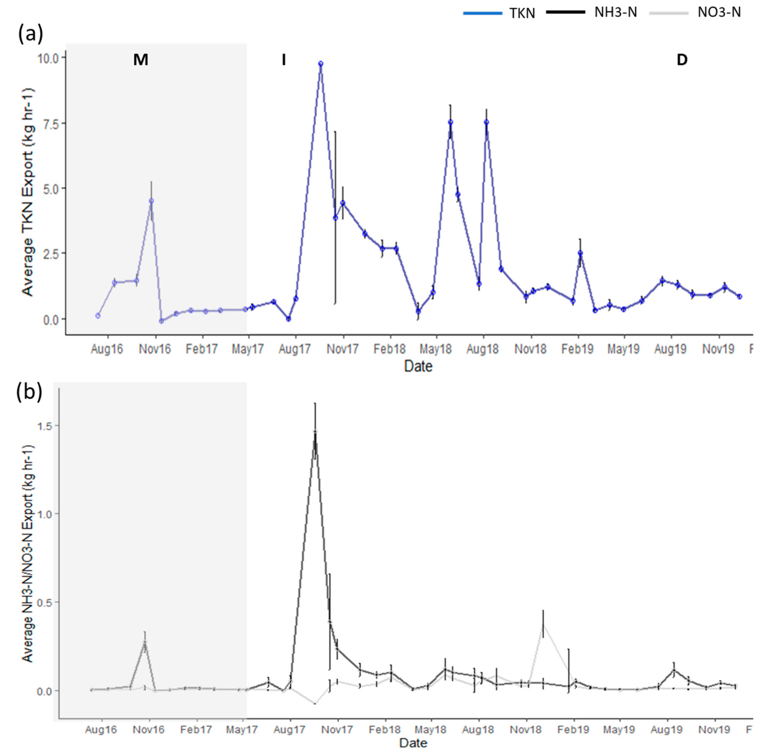 Jmse 10 00661 g006 550