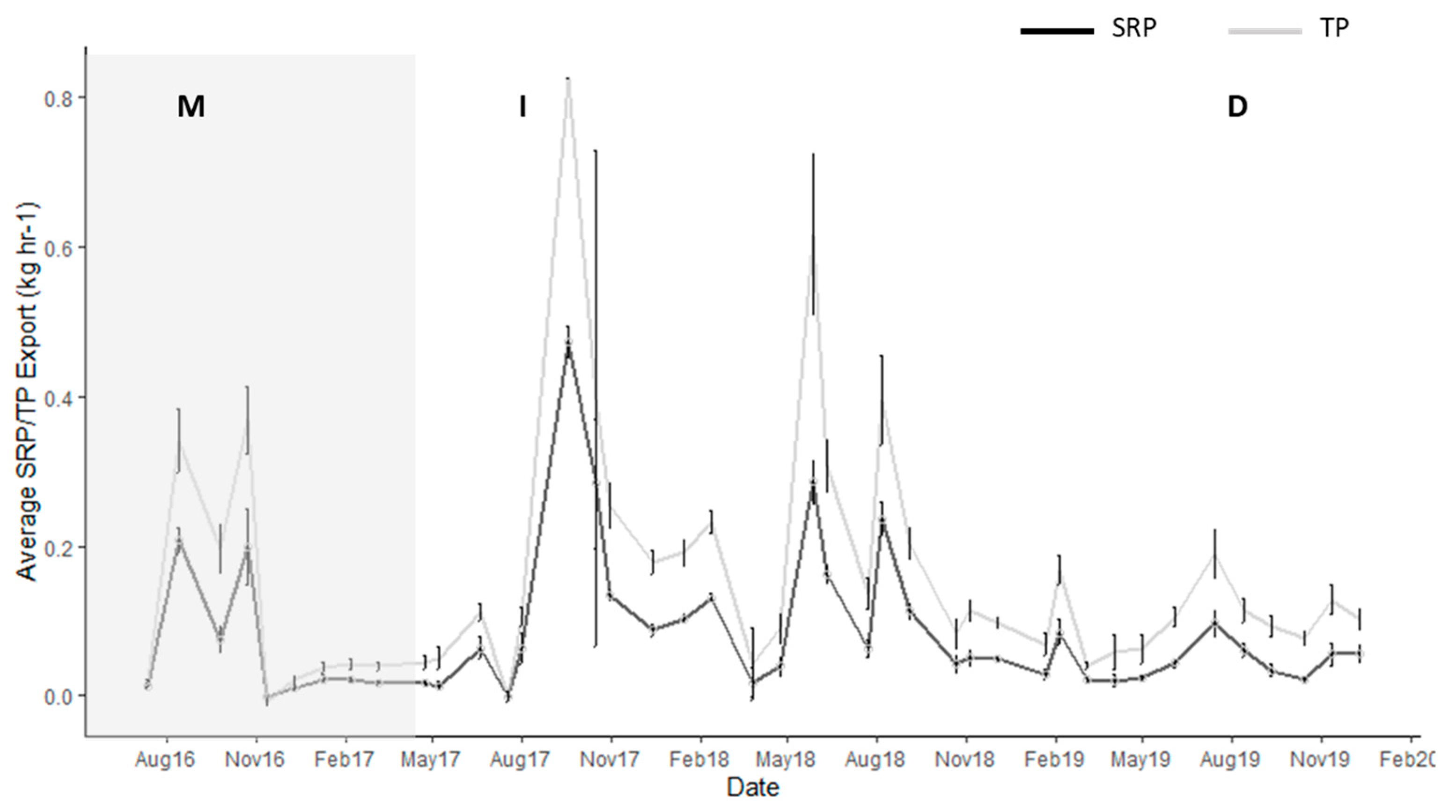 Jmse 10 00661 g007 550
