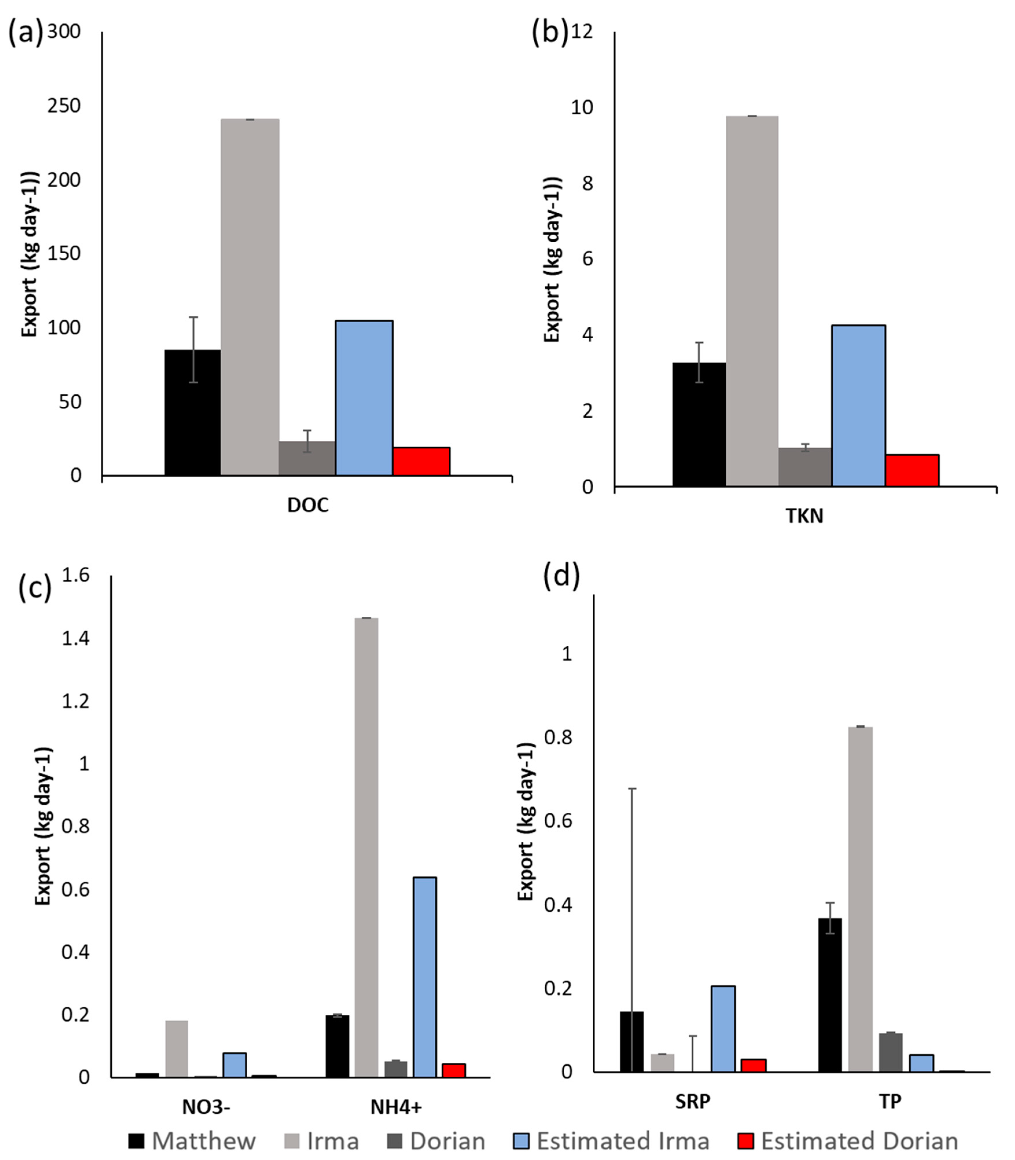 Jmse 10 00661 g008 550