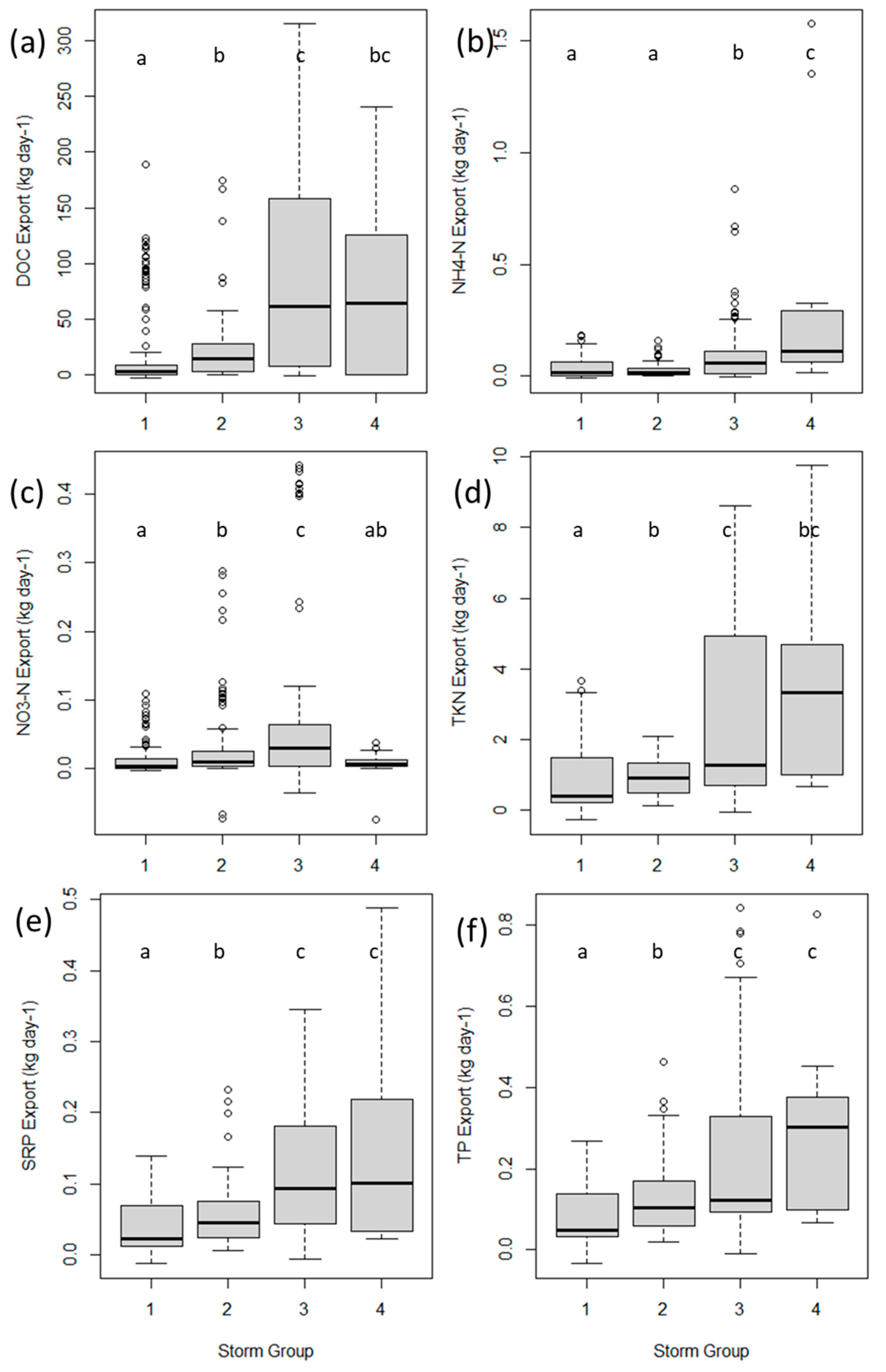 Jmse 10 00661 g009 550