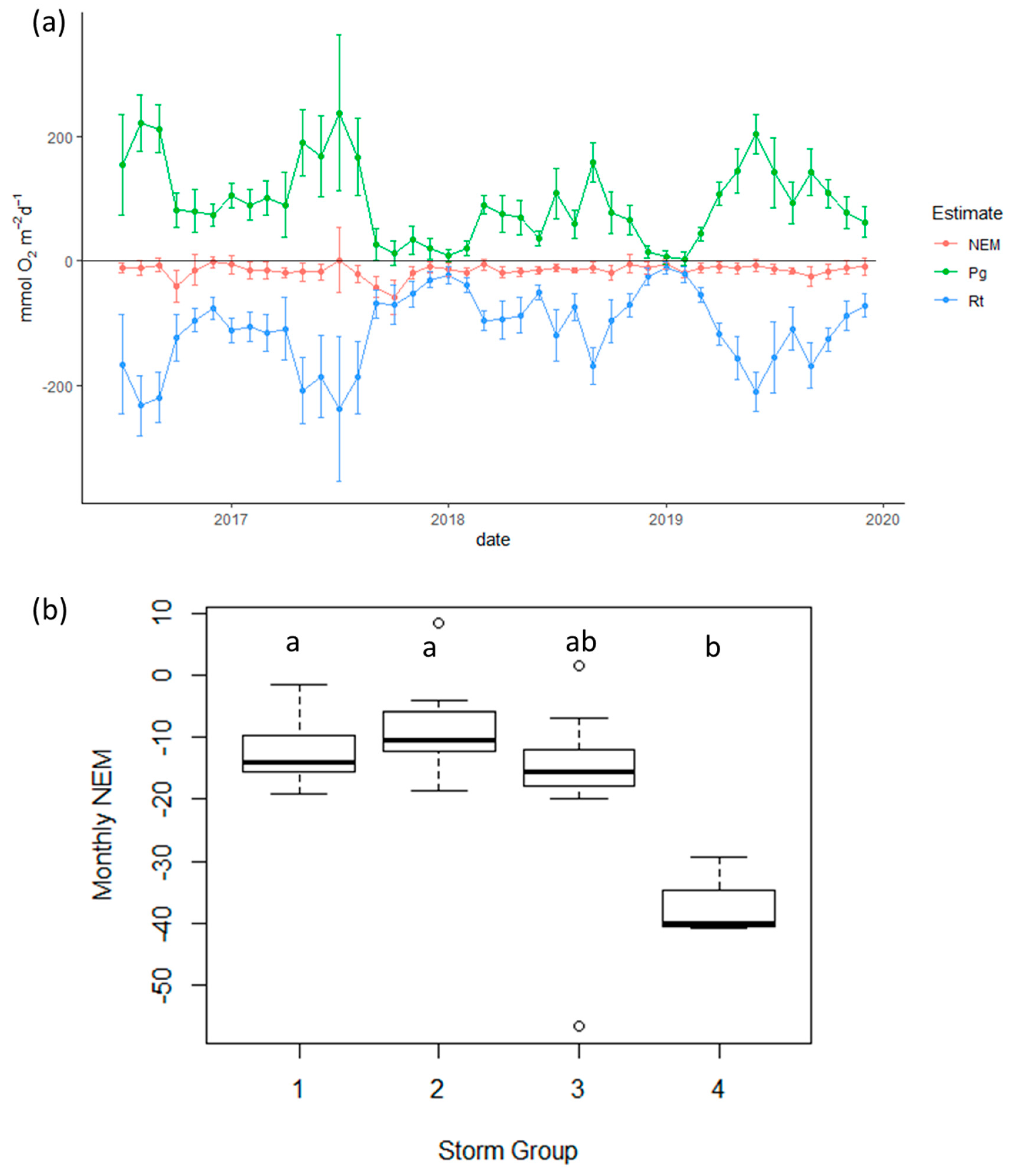 Jmse 10 00661 g010 550