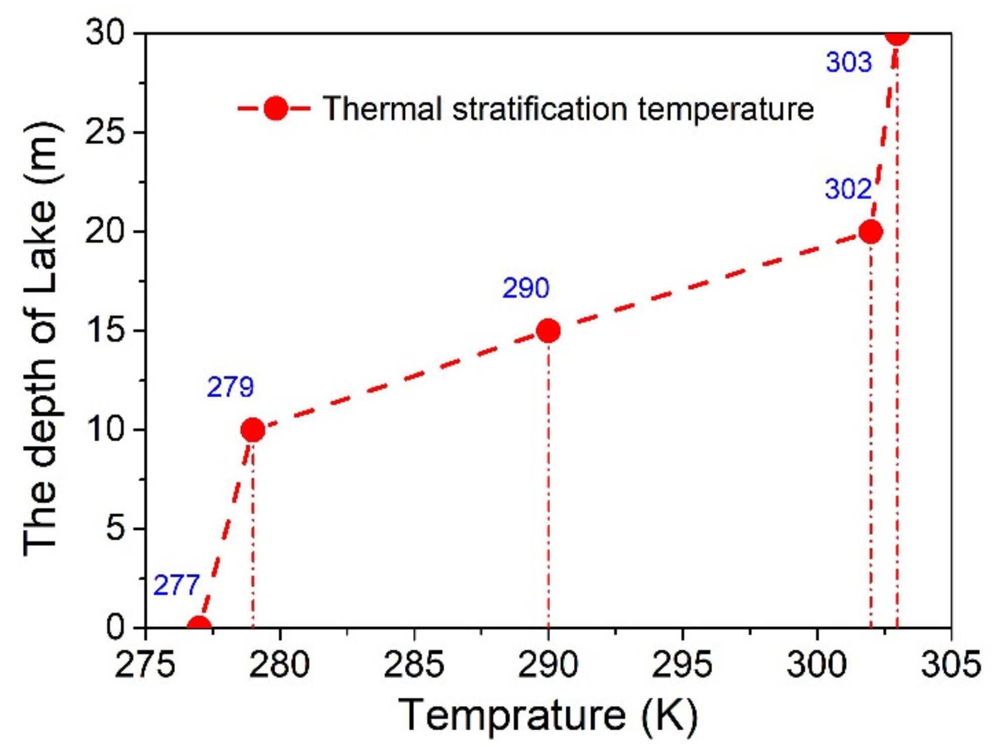 Jmse 10 00665 g002 550