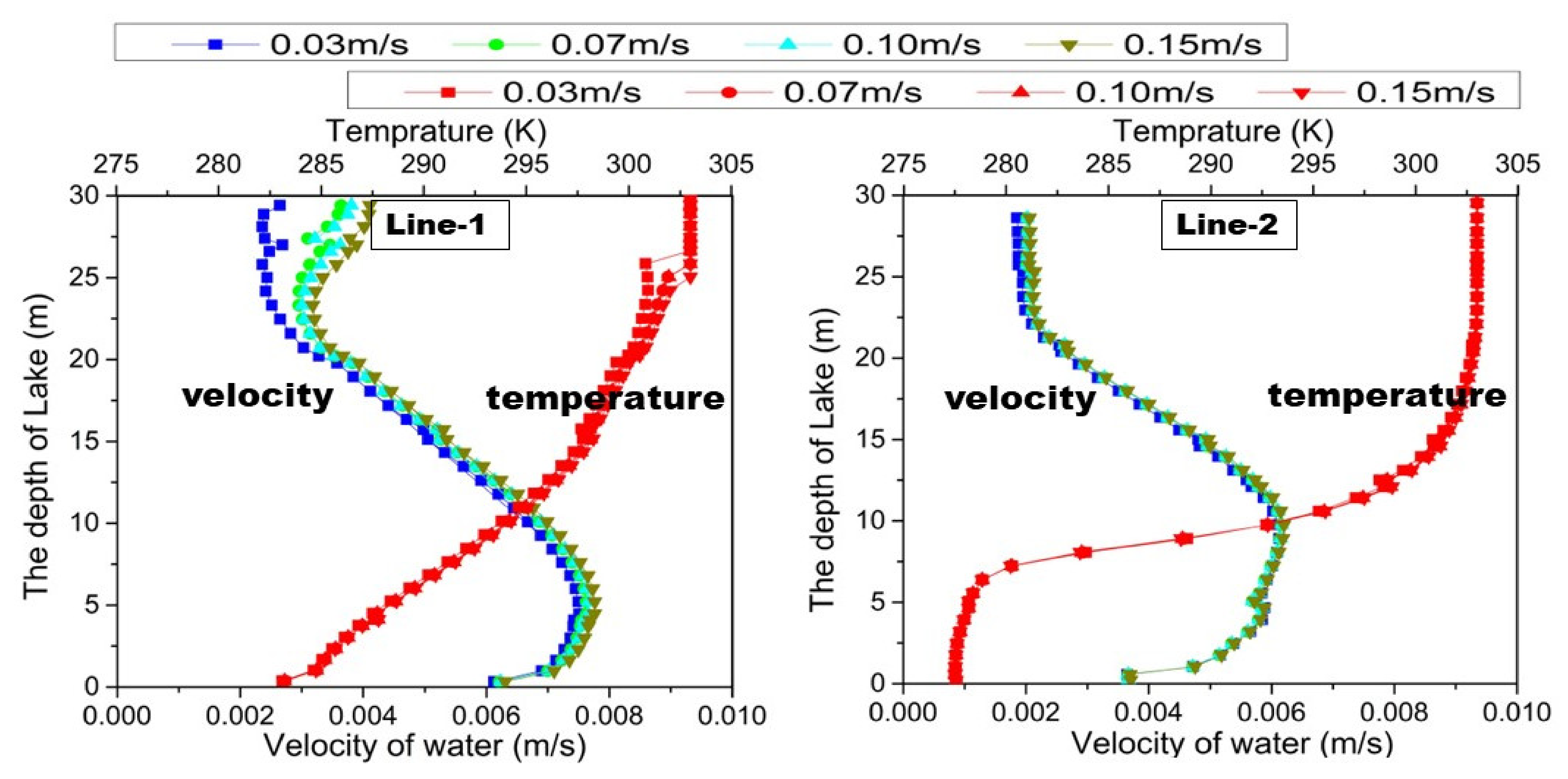 Jmse 10 00665 g005 550