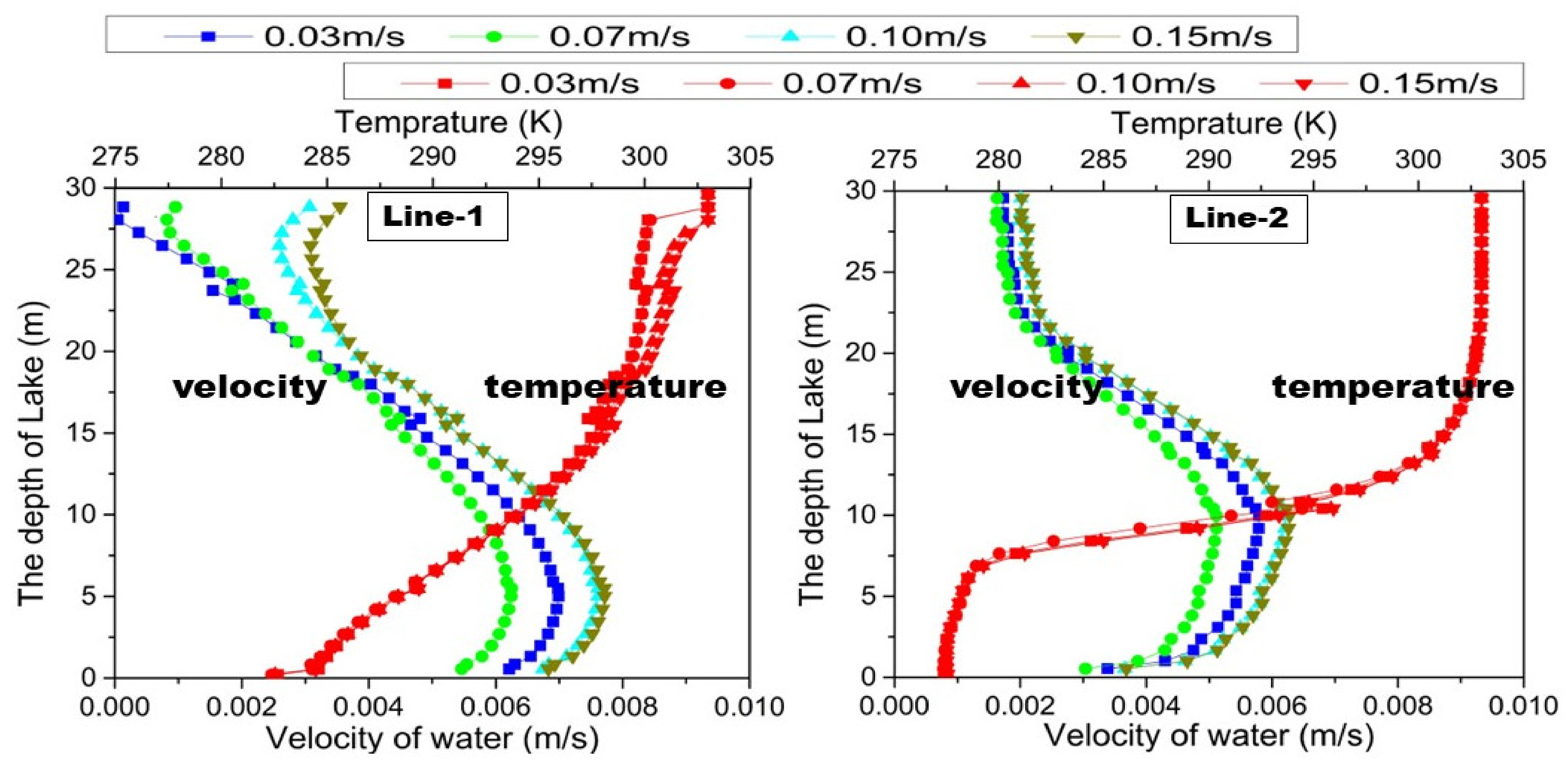Jmse 10 00665 g006 550