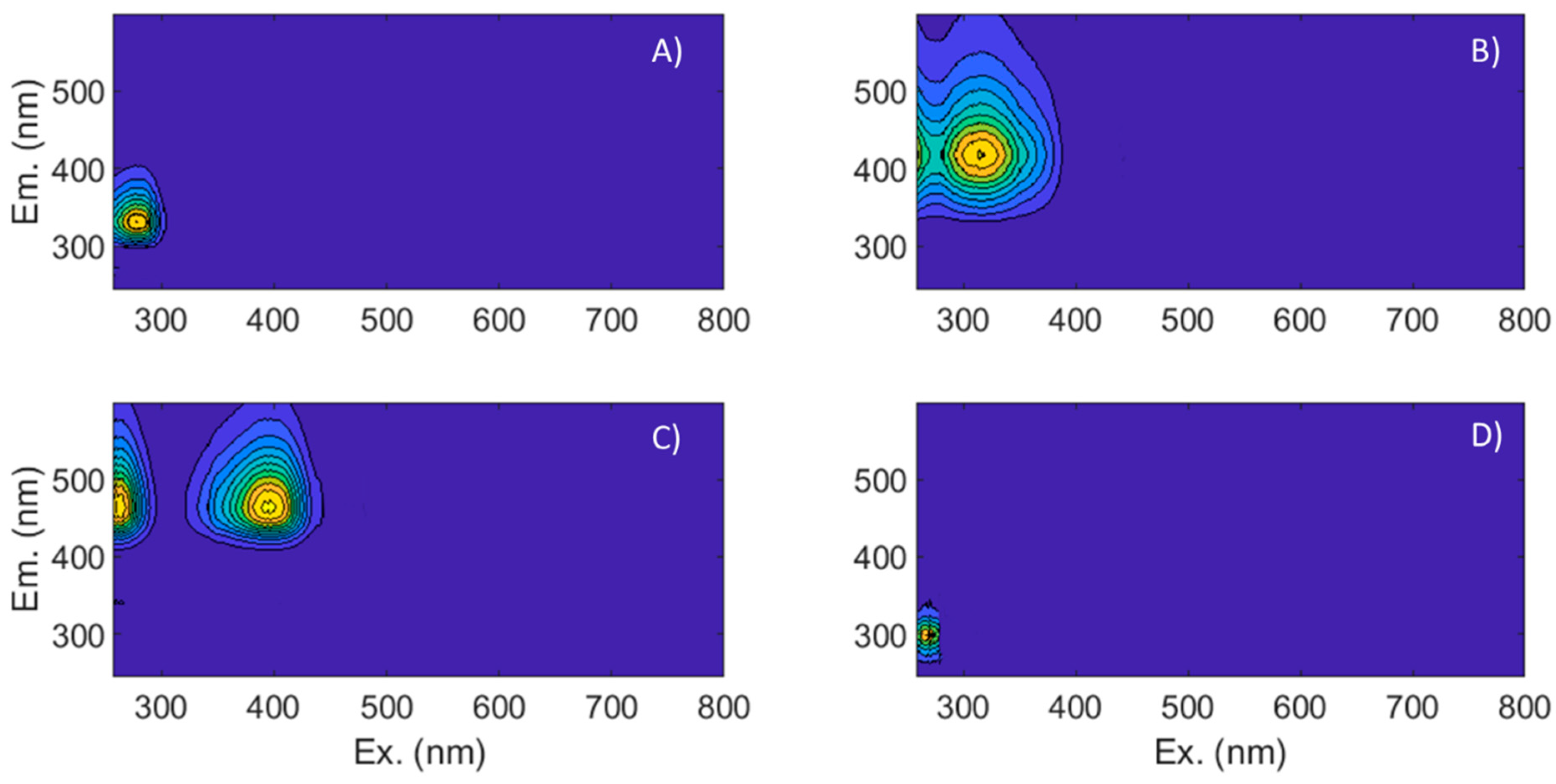Jmse 10 00672 g0a1 550